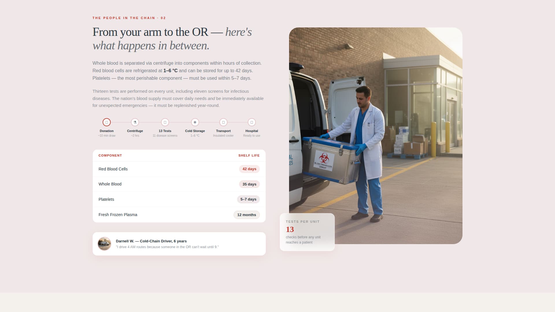 Bloodbridge - Lifesaving Blooddrive Landing Page Template