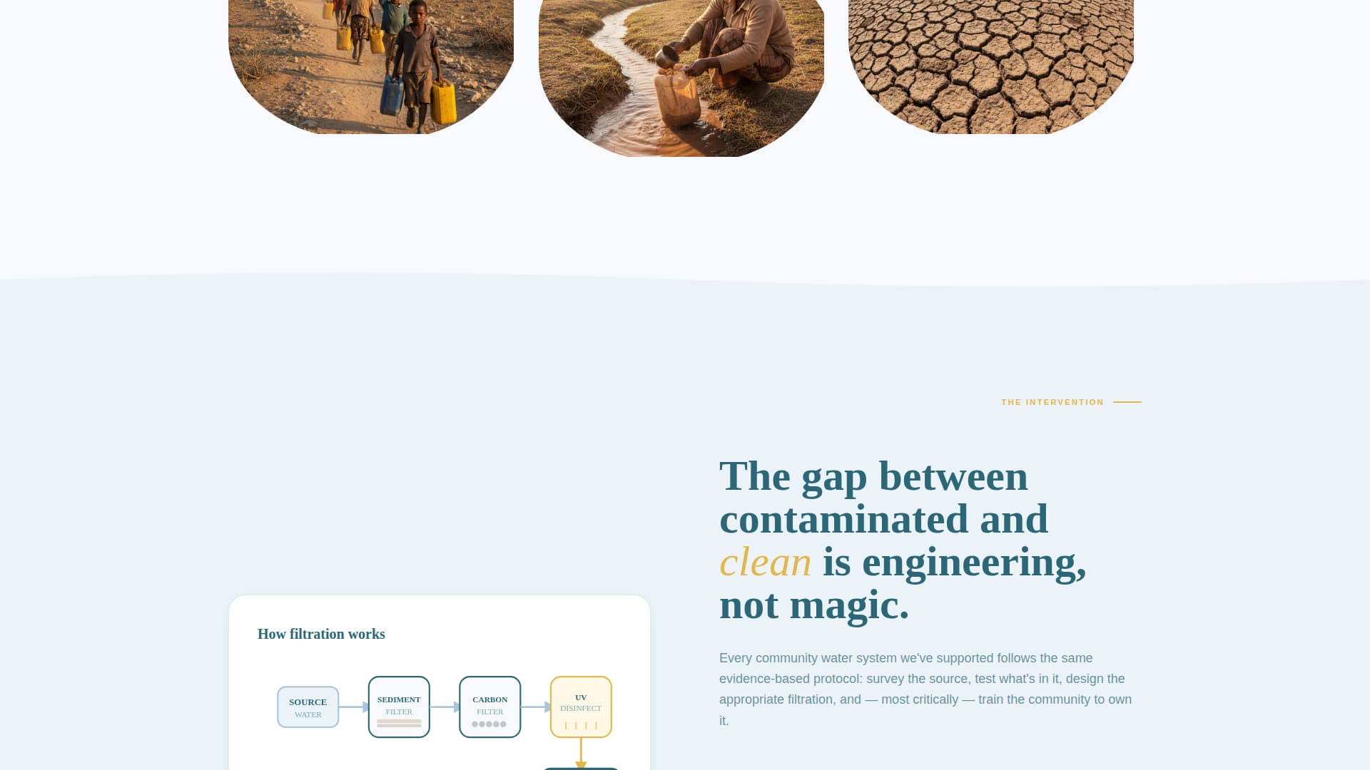 Wellspring - Transformative Cleanwater Landing Page Template