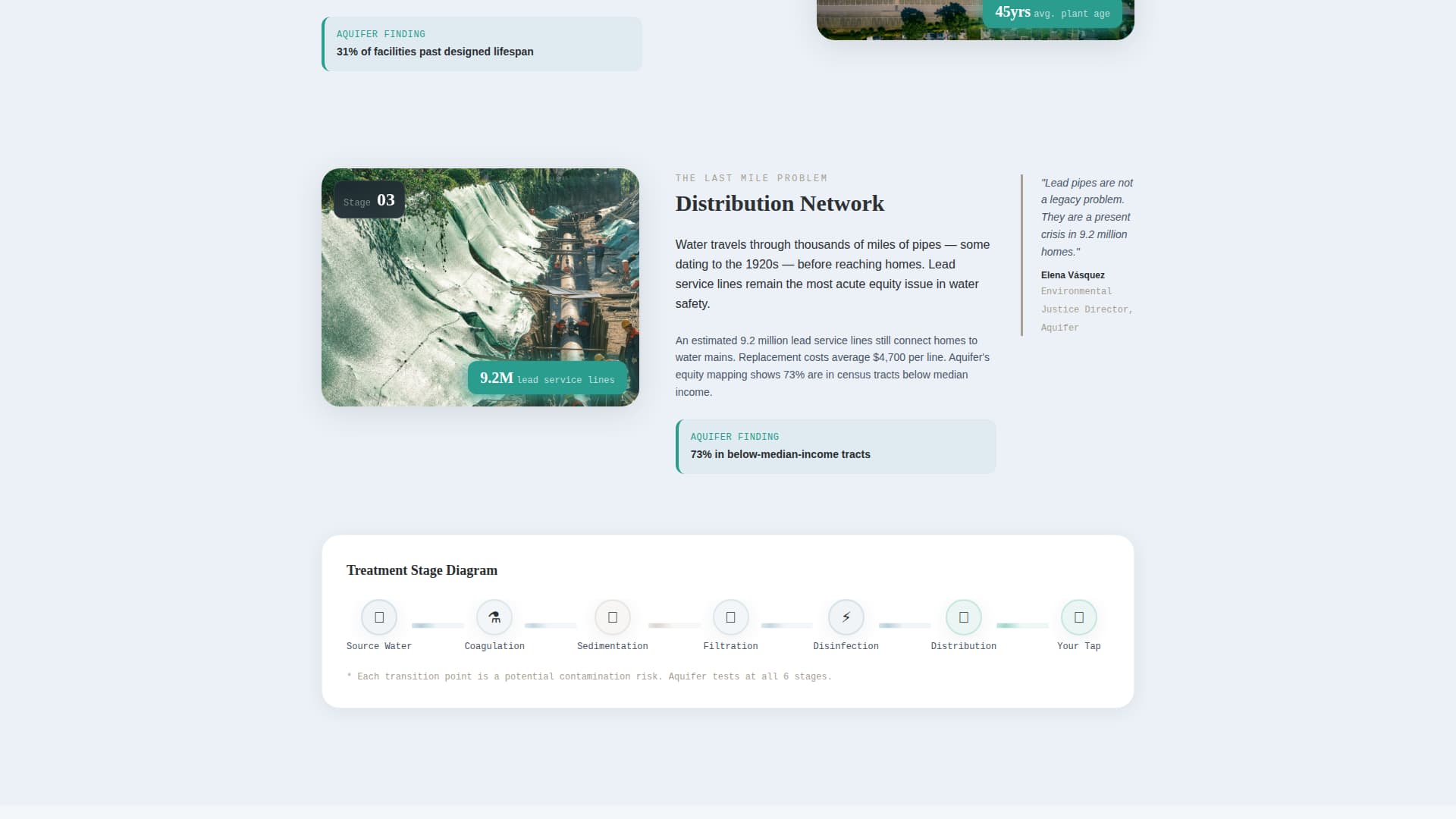 Aquifer - Trusted Cleanwater Landing Page Template