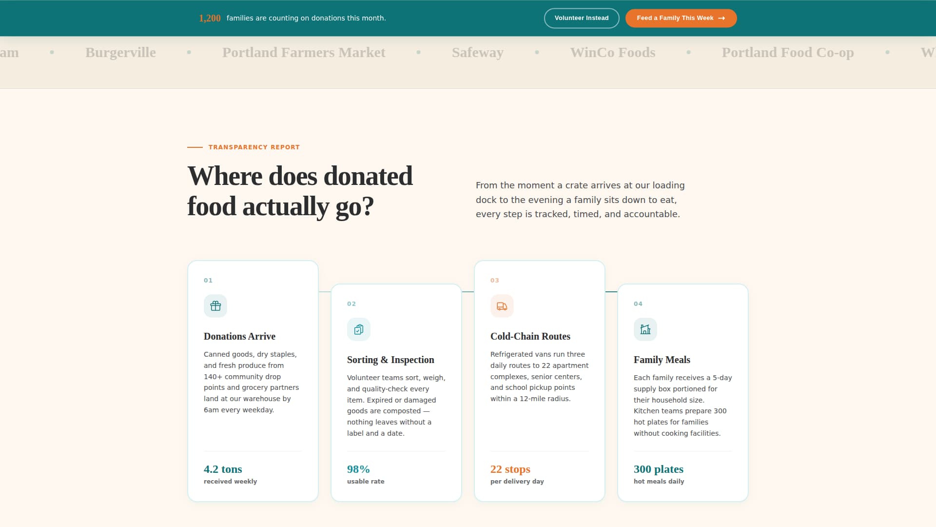 Harvest - Impactful Foodbank Landing Page Template