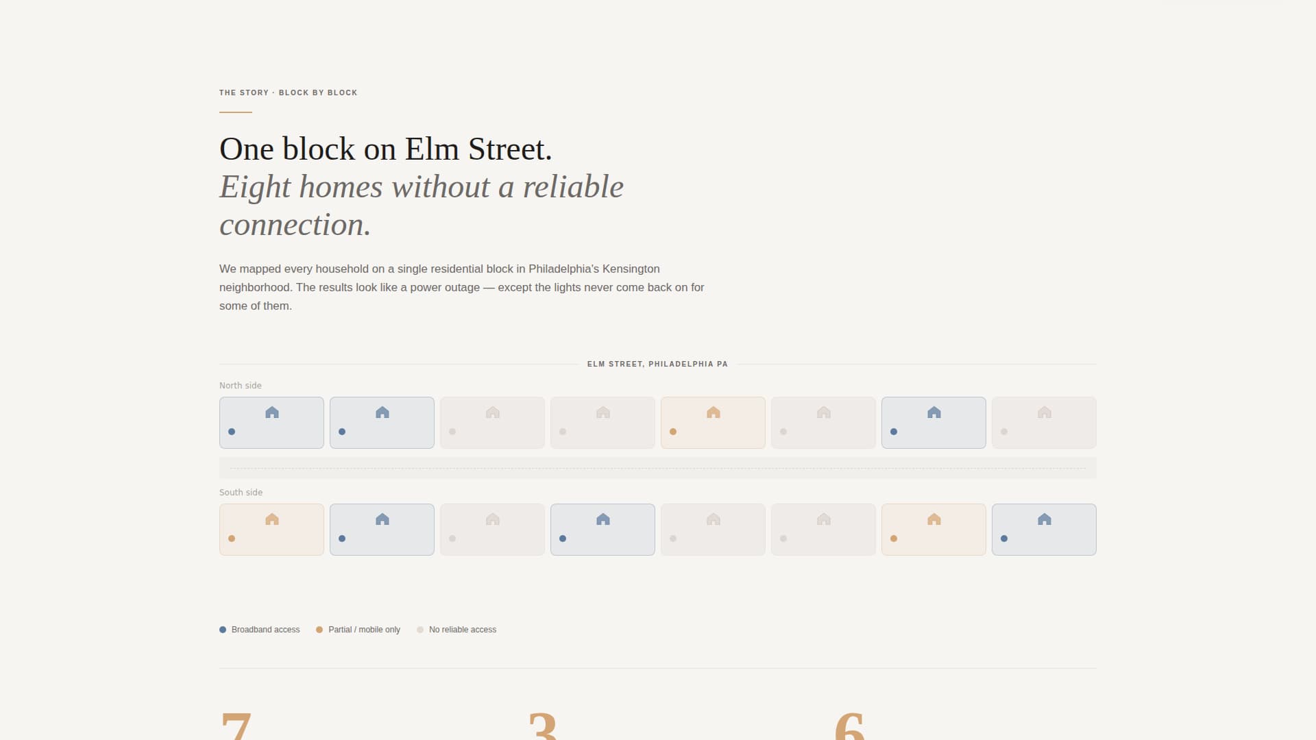 Bridge - Heartfelt Nonprofit Landing Page Template