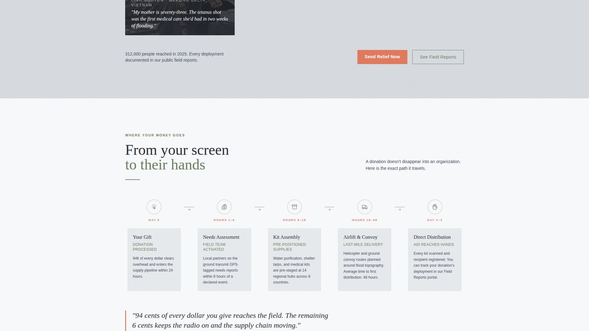Relieffront - Compassionate Disasterrelief Landing Page Template