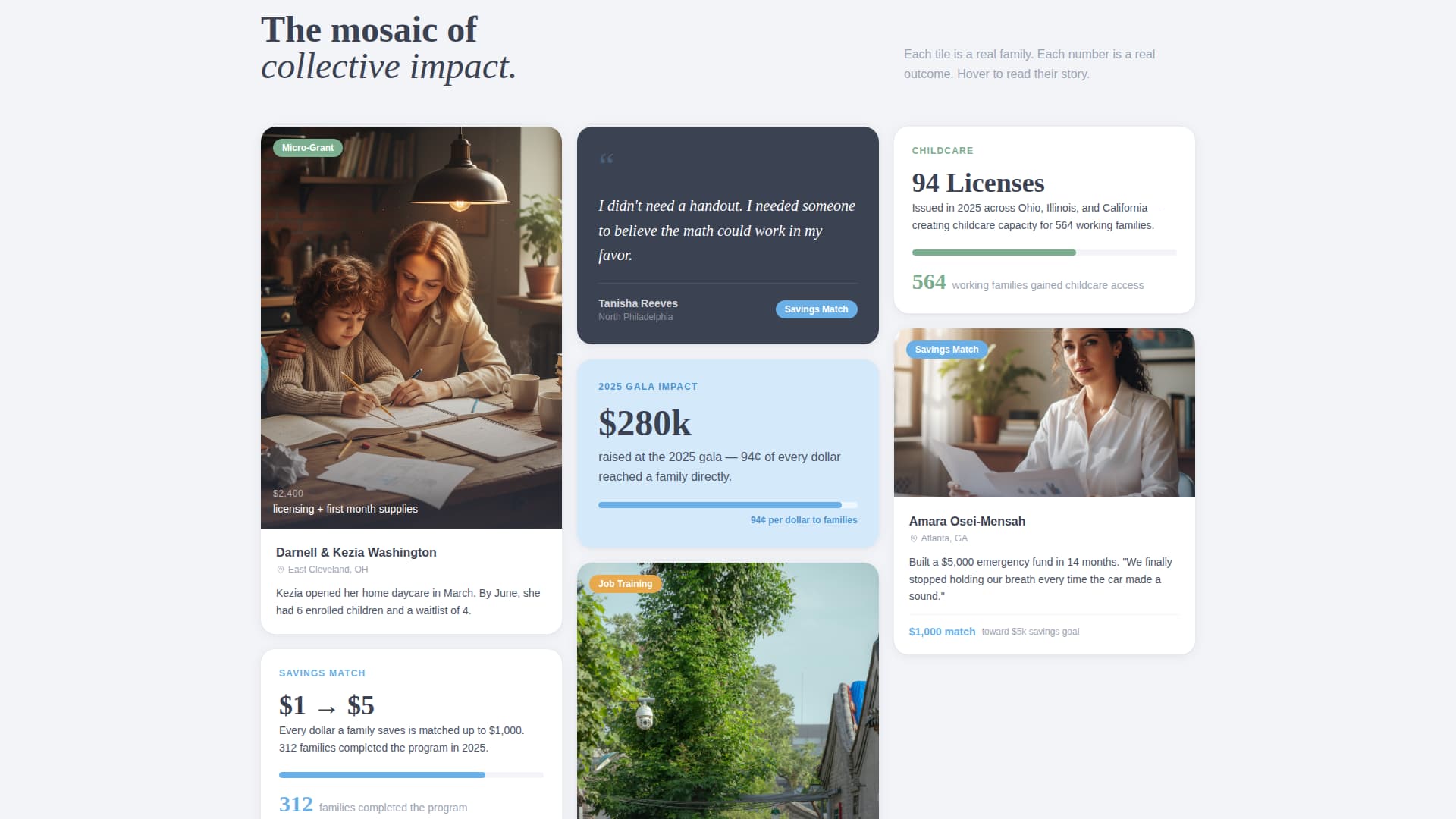 Uplift - Empowering Nonprofit Landing Page Template