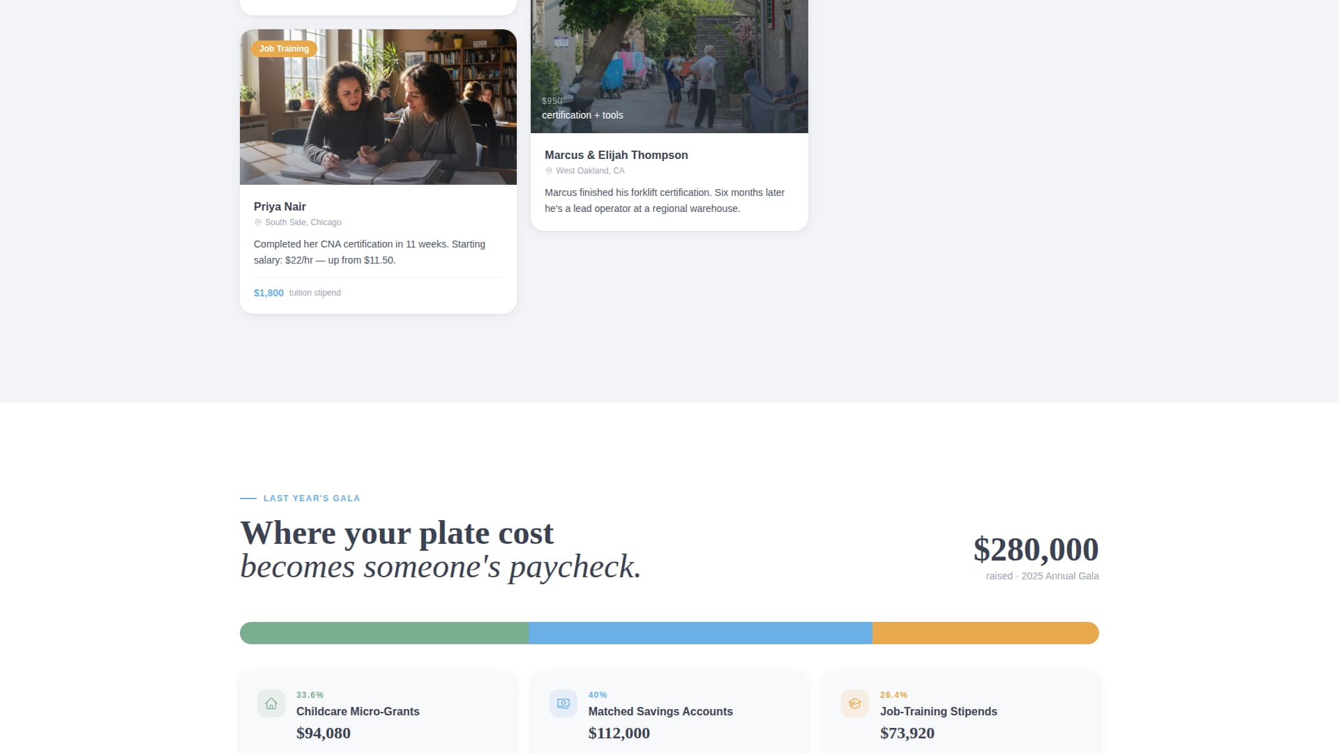 Uplift - Empowering Nonprofit Landing Page Template
