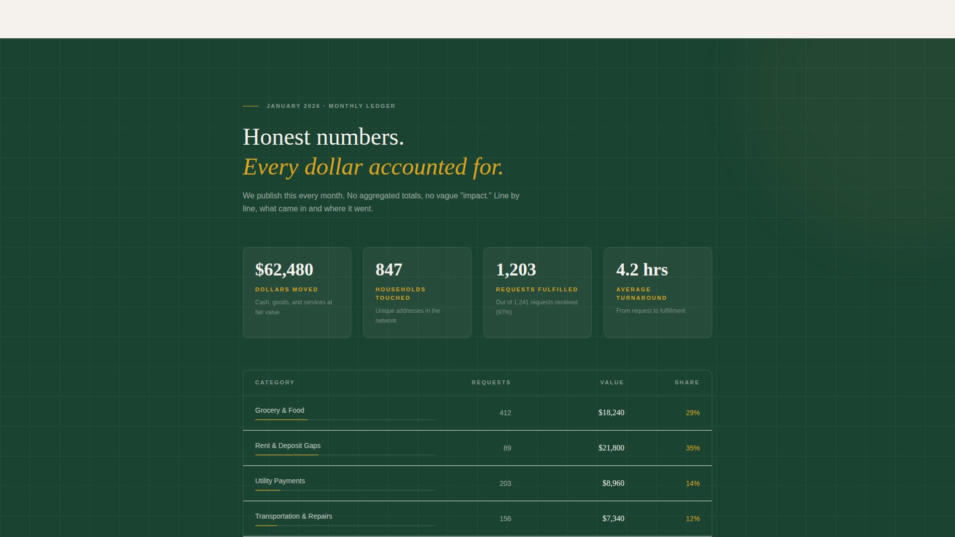 Commune - Rooted Mutualaid Landing Page Template