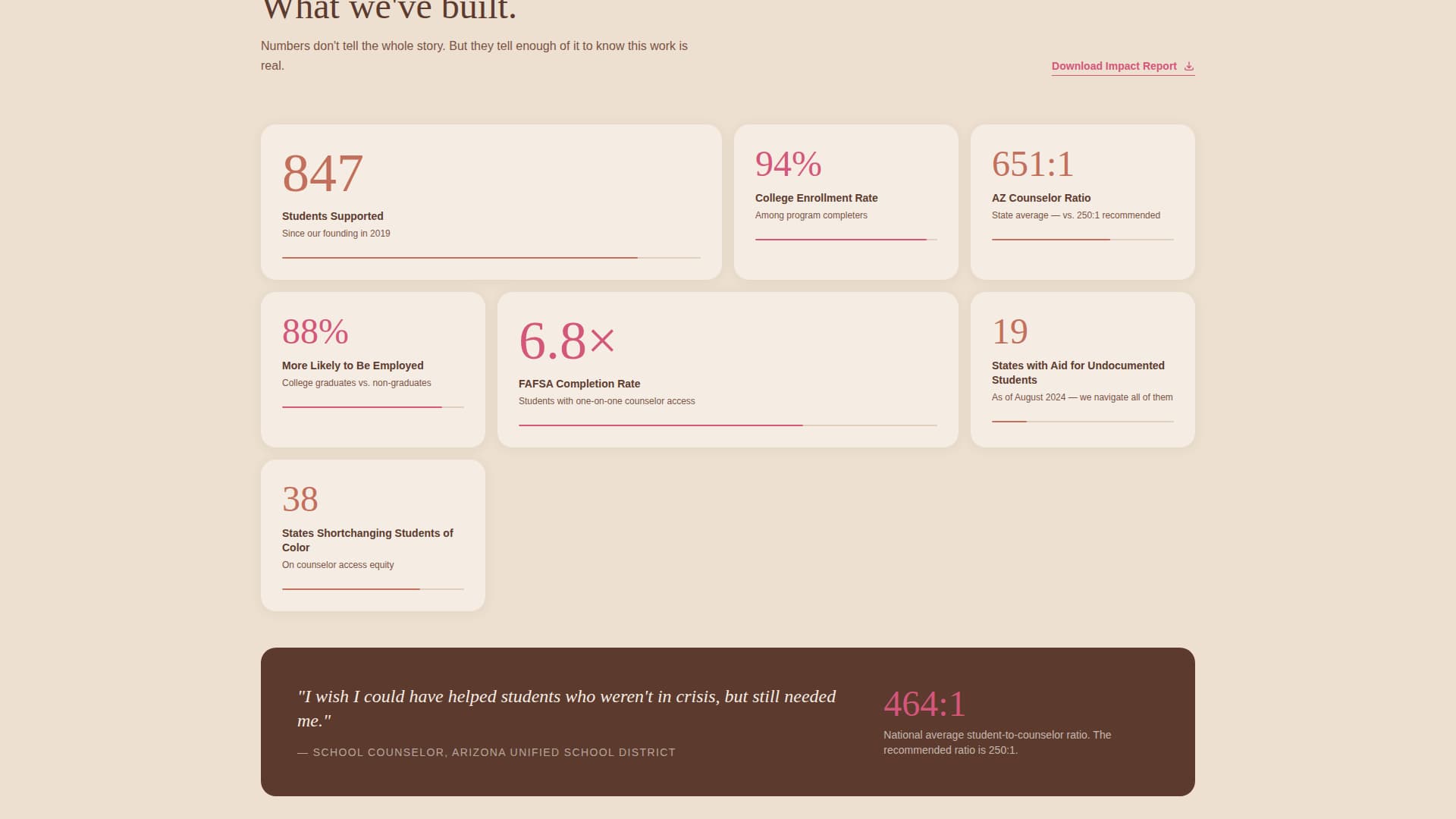 Uplift - Inspiring Educationaccess Landing Page Template