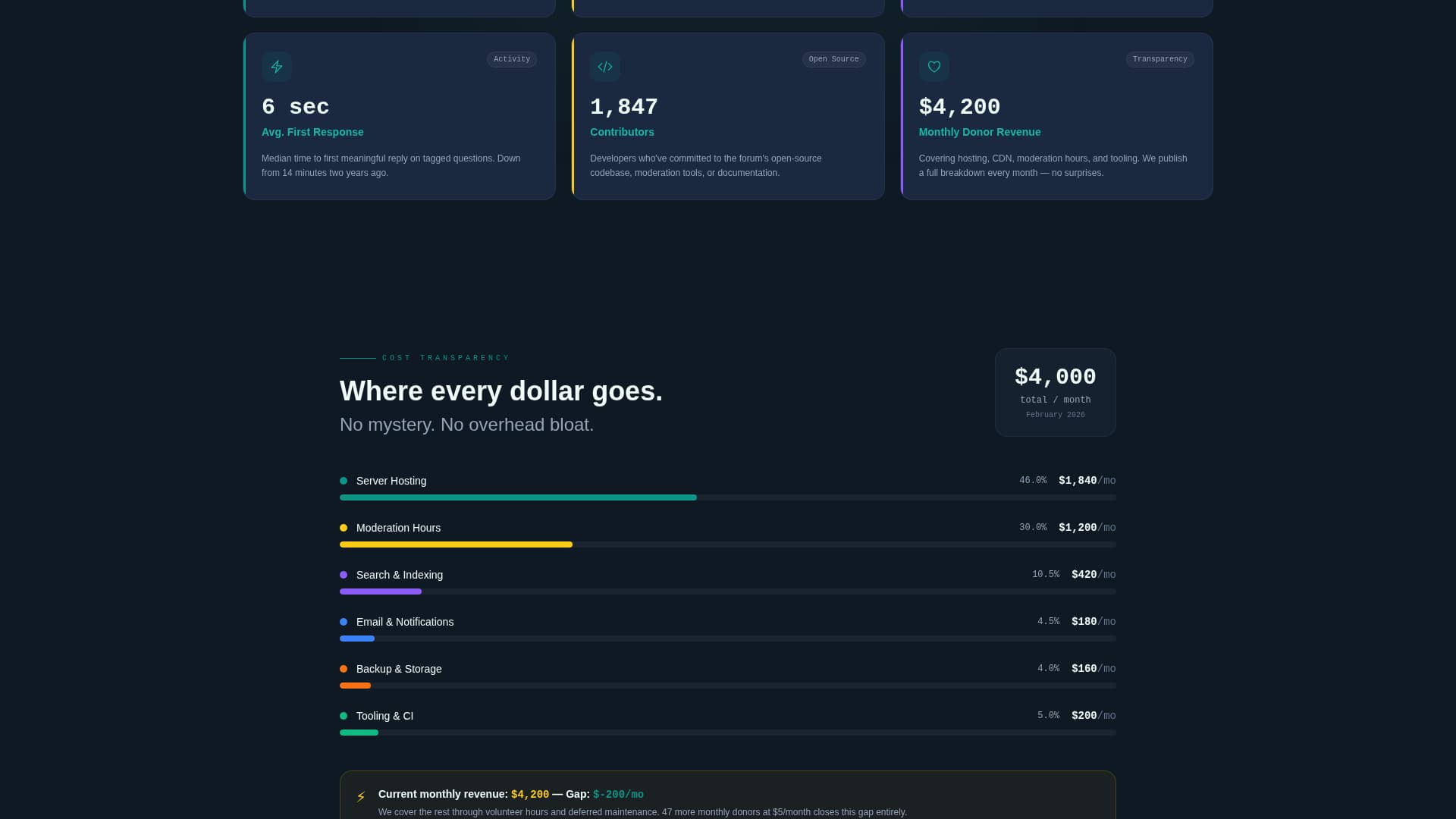Devforum - Vibrant Engineers Landing Page Template