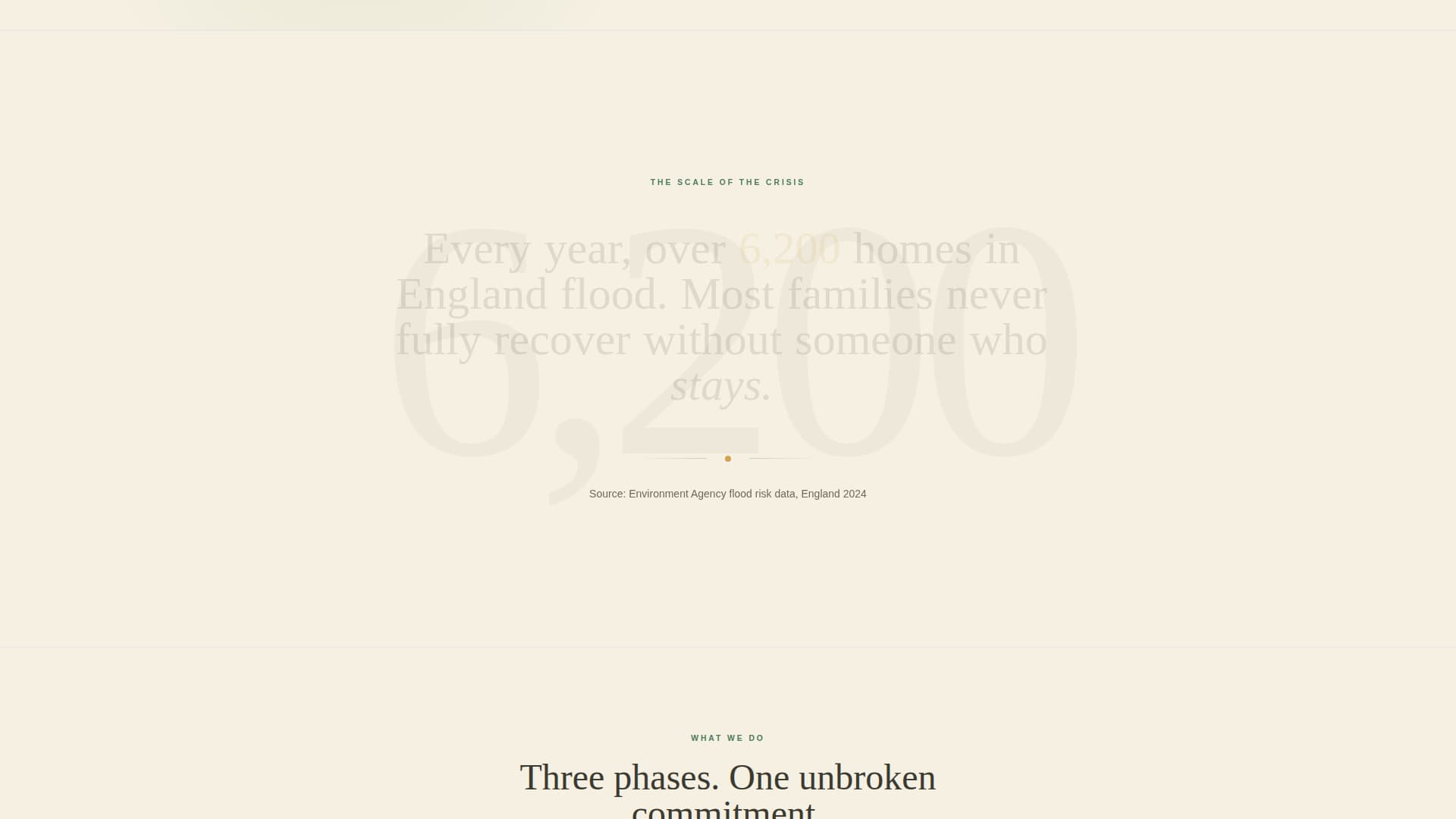 Floodline - Compassionate Relief Landing Page Template