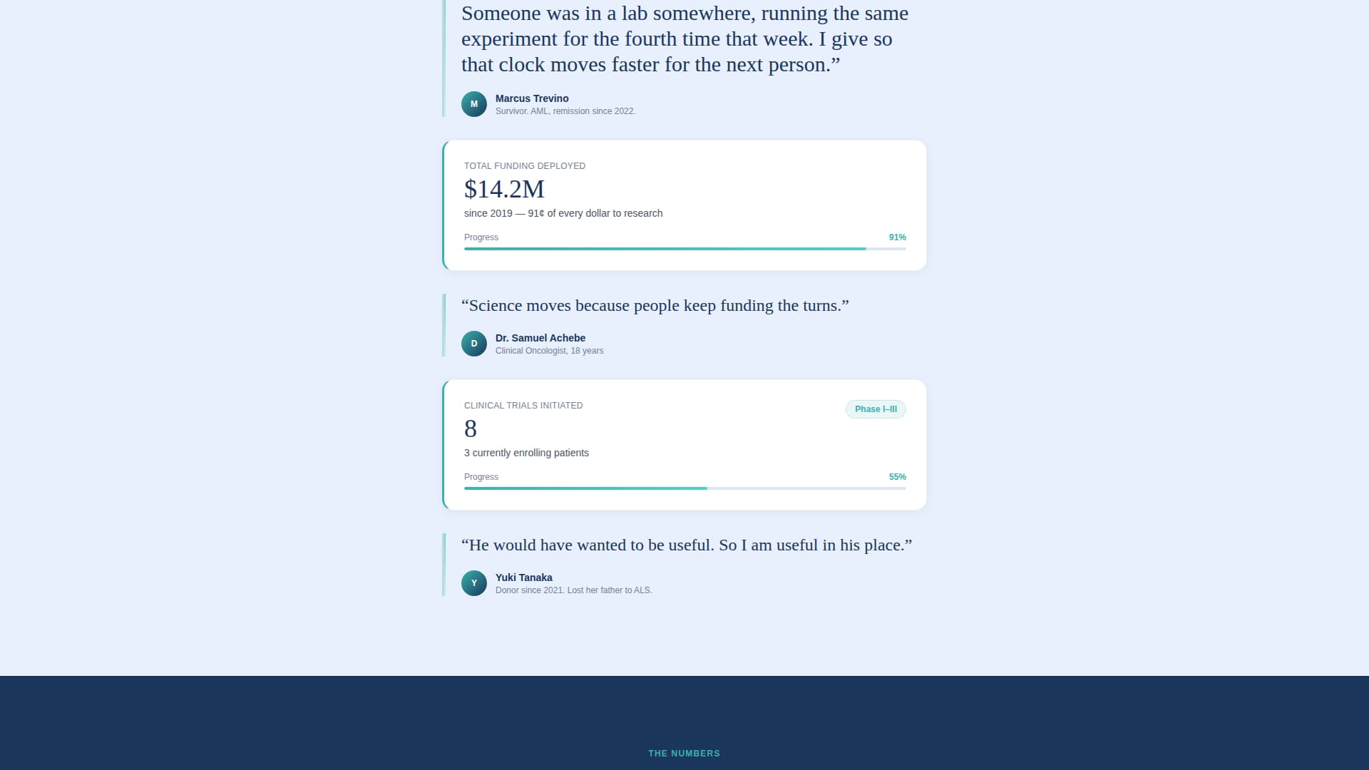 Cure - Breakthrough Healthresearch Landing Page Template