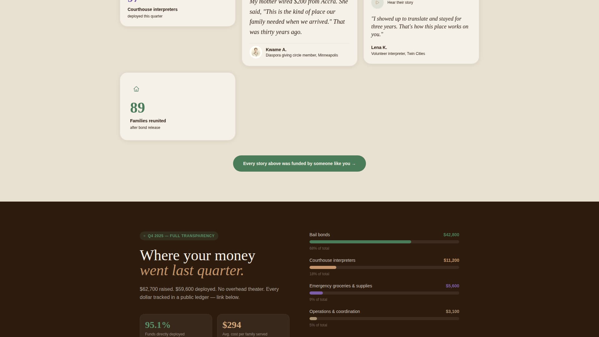 Sanctuary - Rooted Mutualaid Landing Page Template