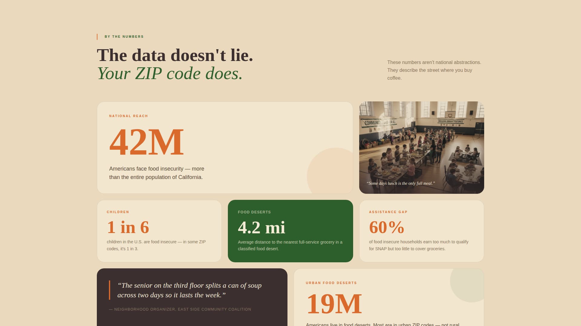 Harvest - Compelling Foodsecurity Landing Page Template