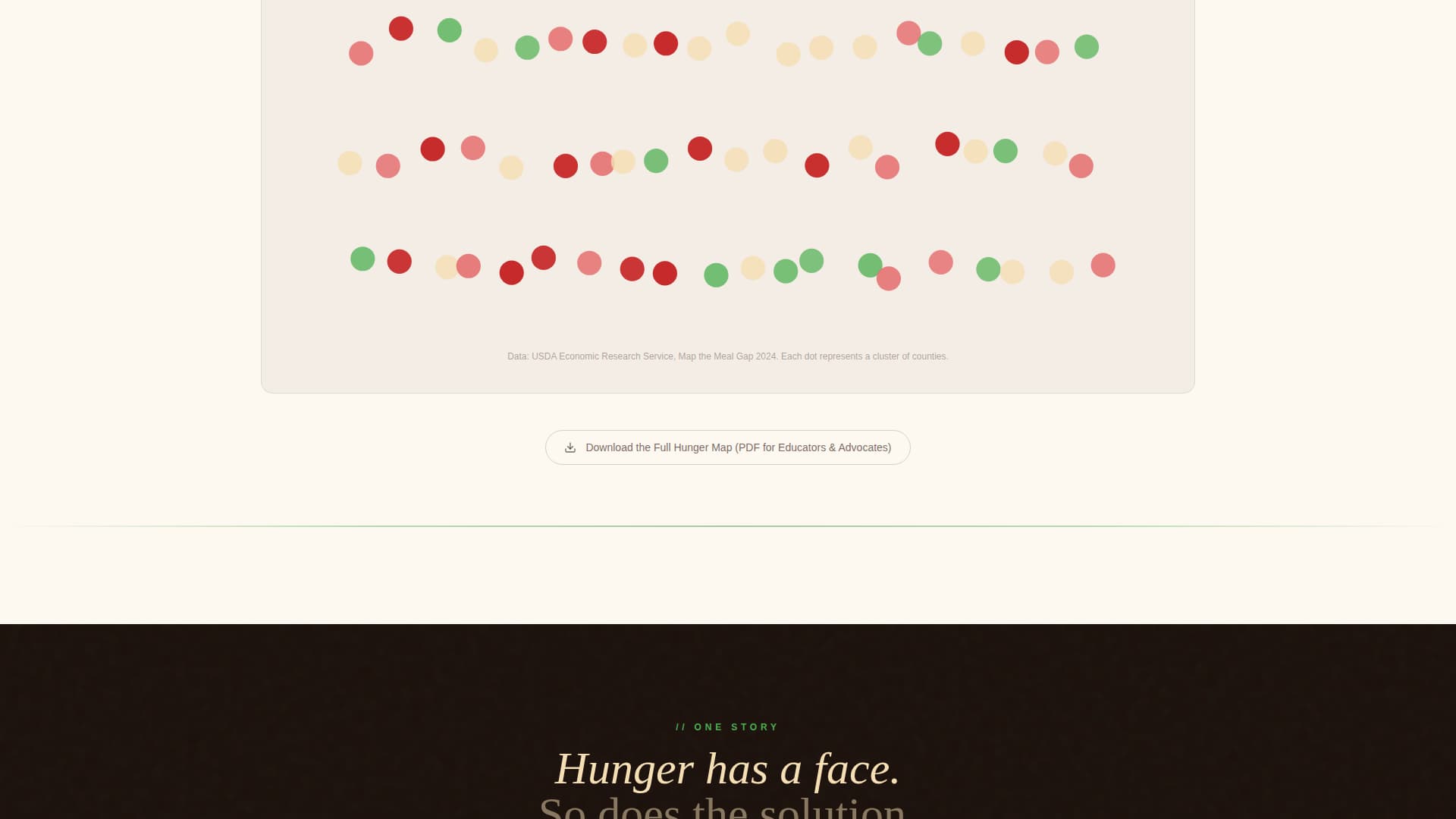 Harvest - Impactful Nonprofit Landing Page Template