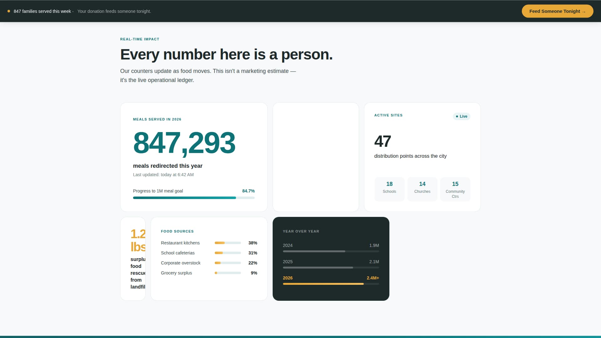 Nourish - Powerful Hungerrelief Landing Page Template