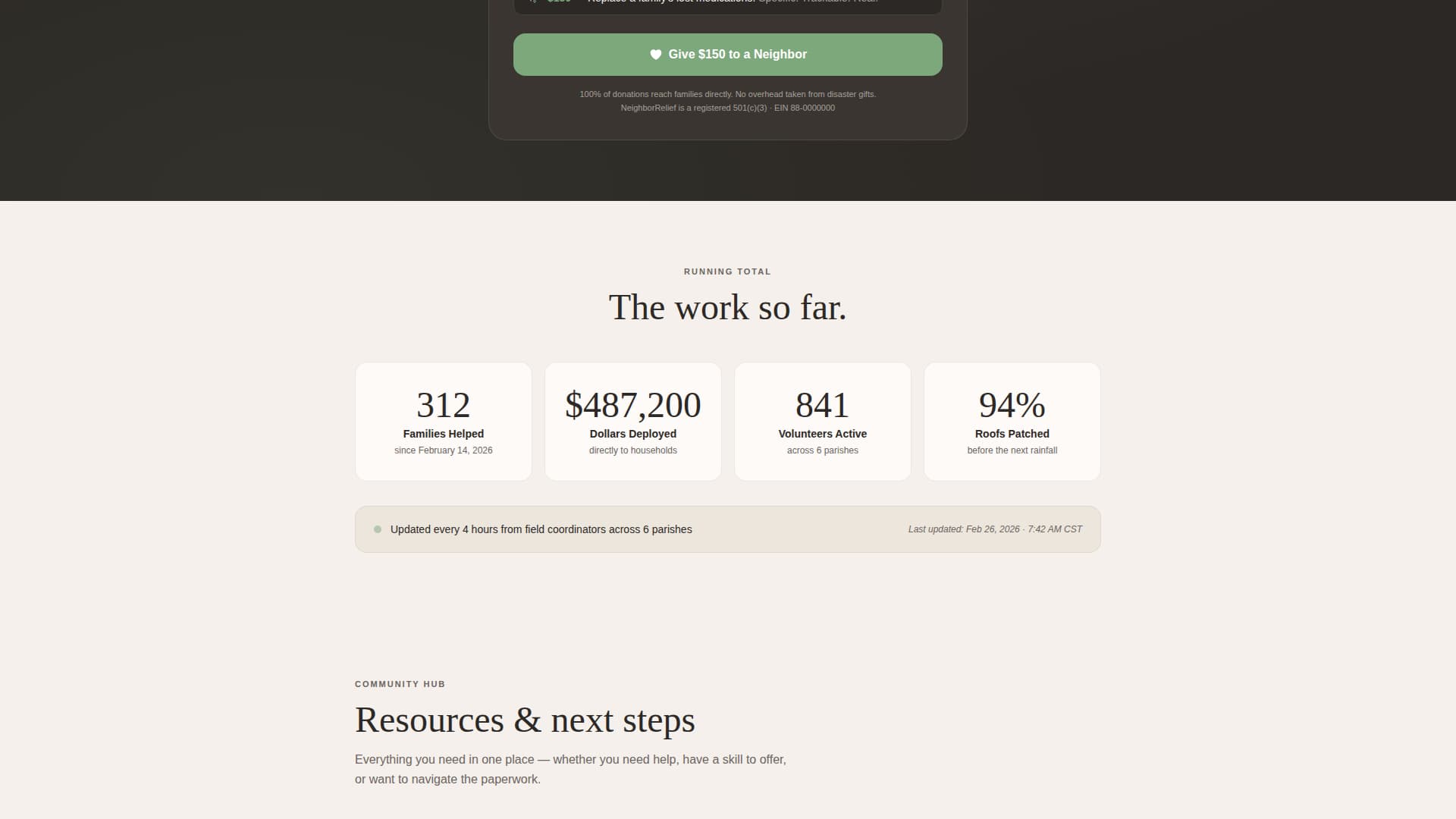 Neighborrelief - Heartfelt Hurricanerelief Landing Page Template