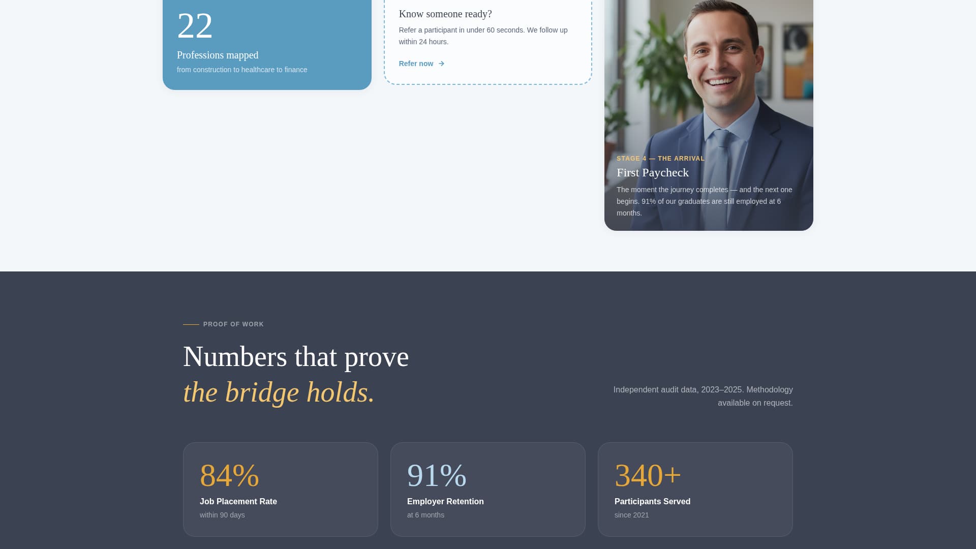 Belong - Empowering Immigrantworkforce Landing Page Template