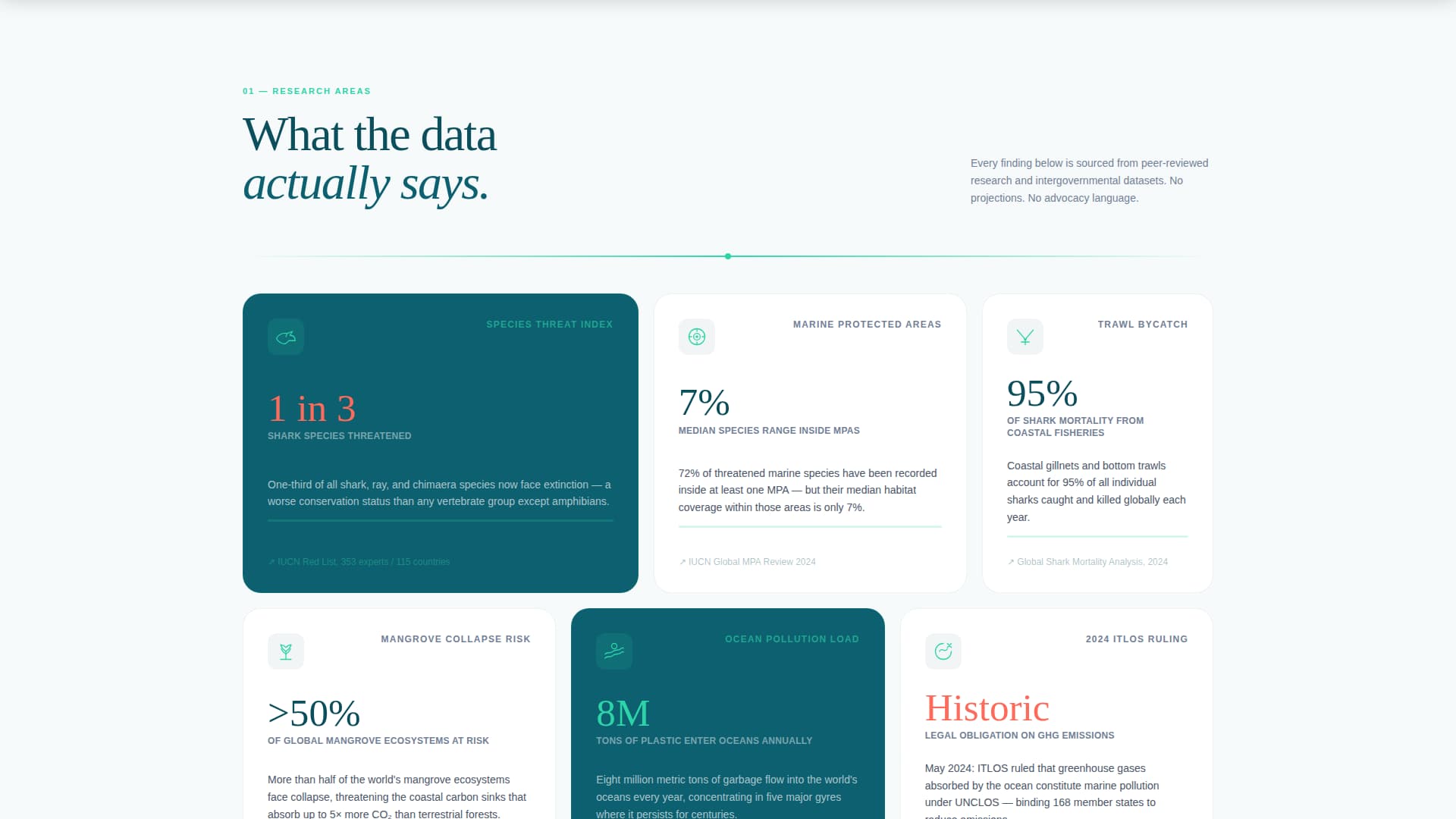 Catalyst - Deepocean Policy Landing Page Template