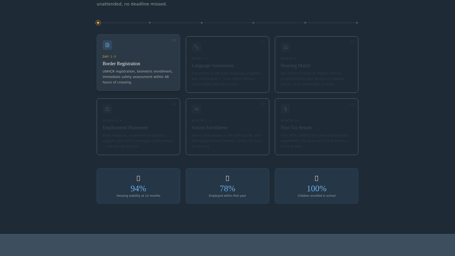 Passage - Trusted Resettlement Landing Page Template