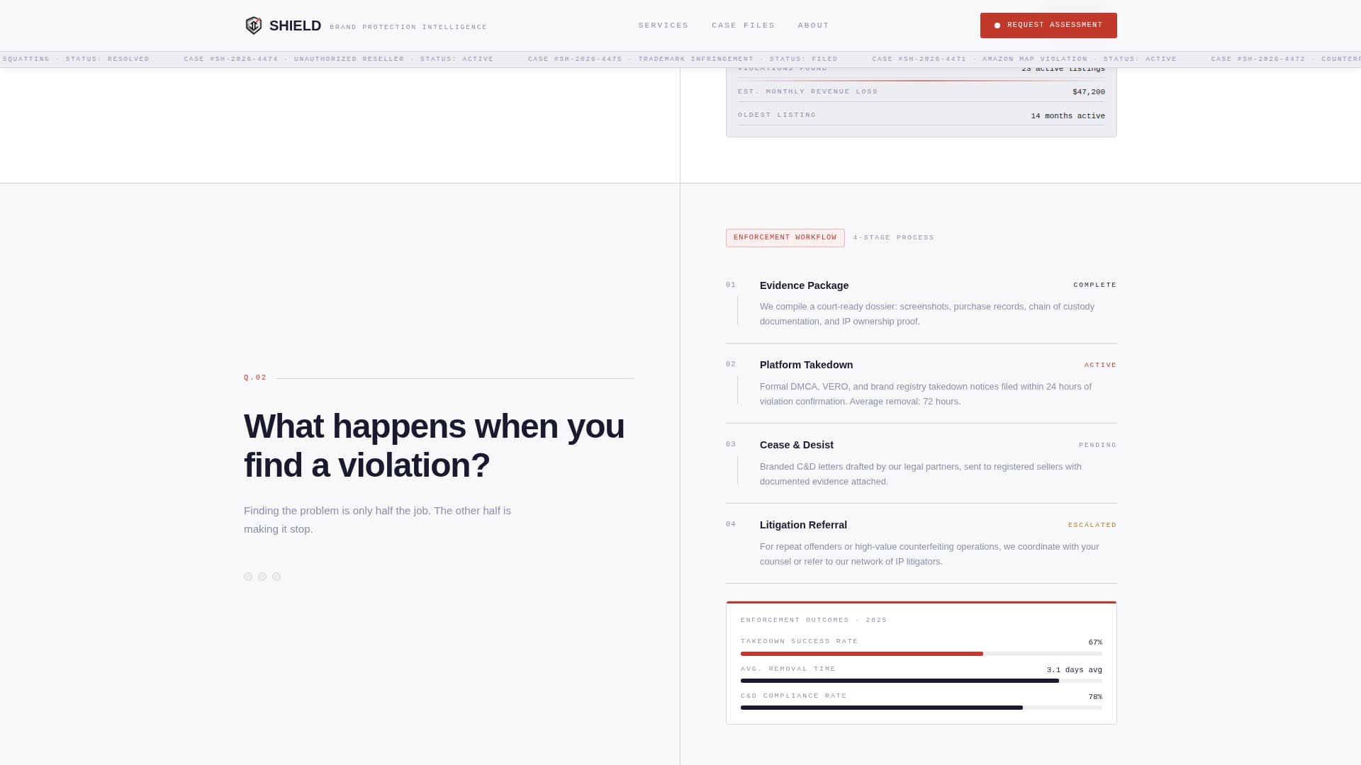 Shield - Authoritative Brandprotection Landing Page Template