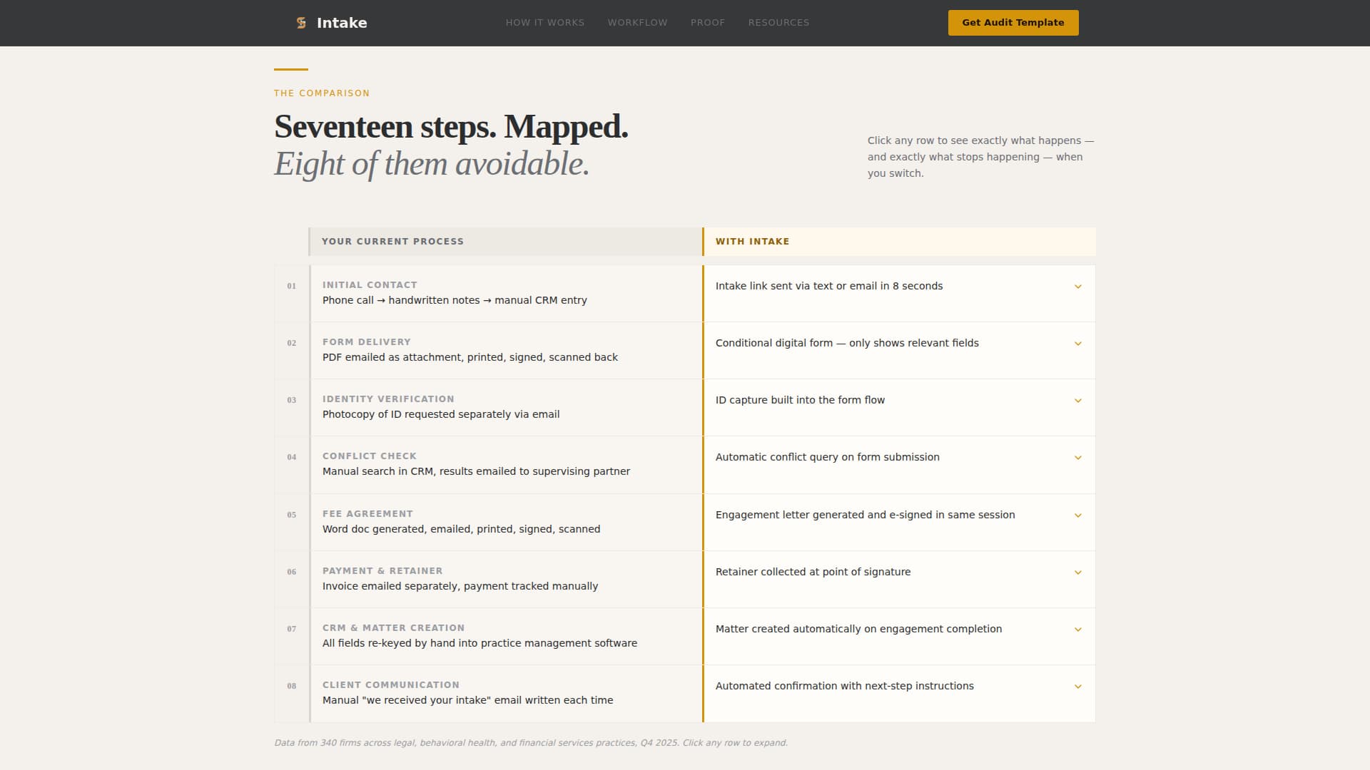 Intake - Editorial Compliance Landing Page Template