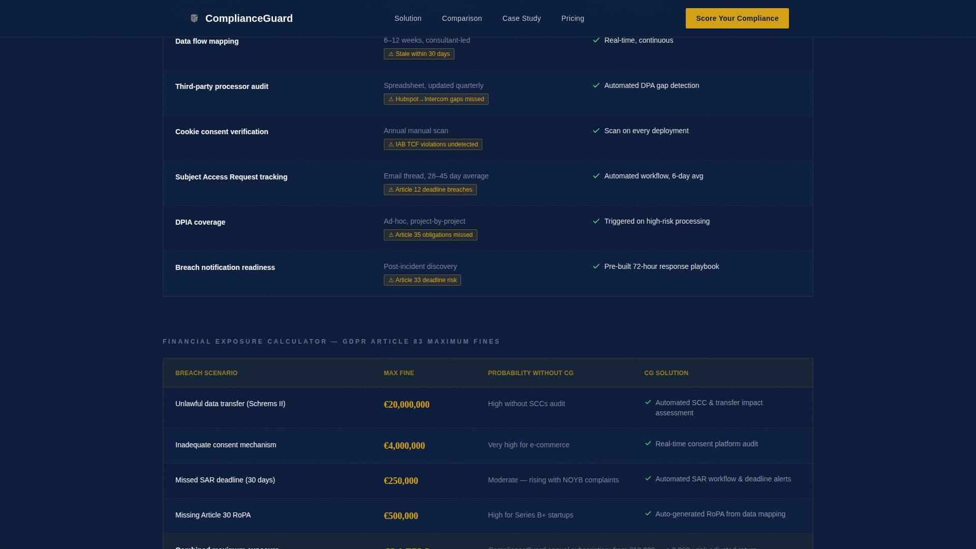 Comply - Authoritative GDPR Landing Page Template
