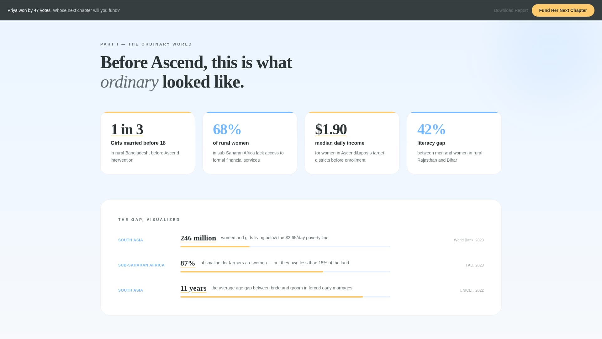 Ascend - Transformative Ngo Landing Page Template