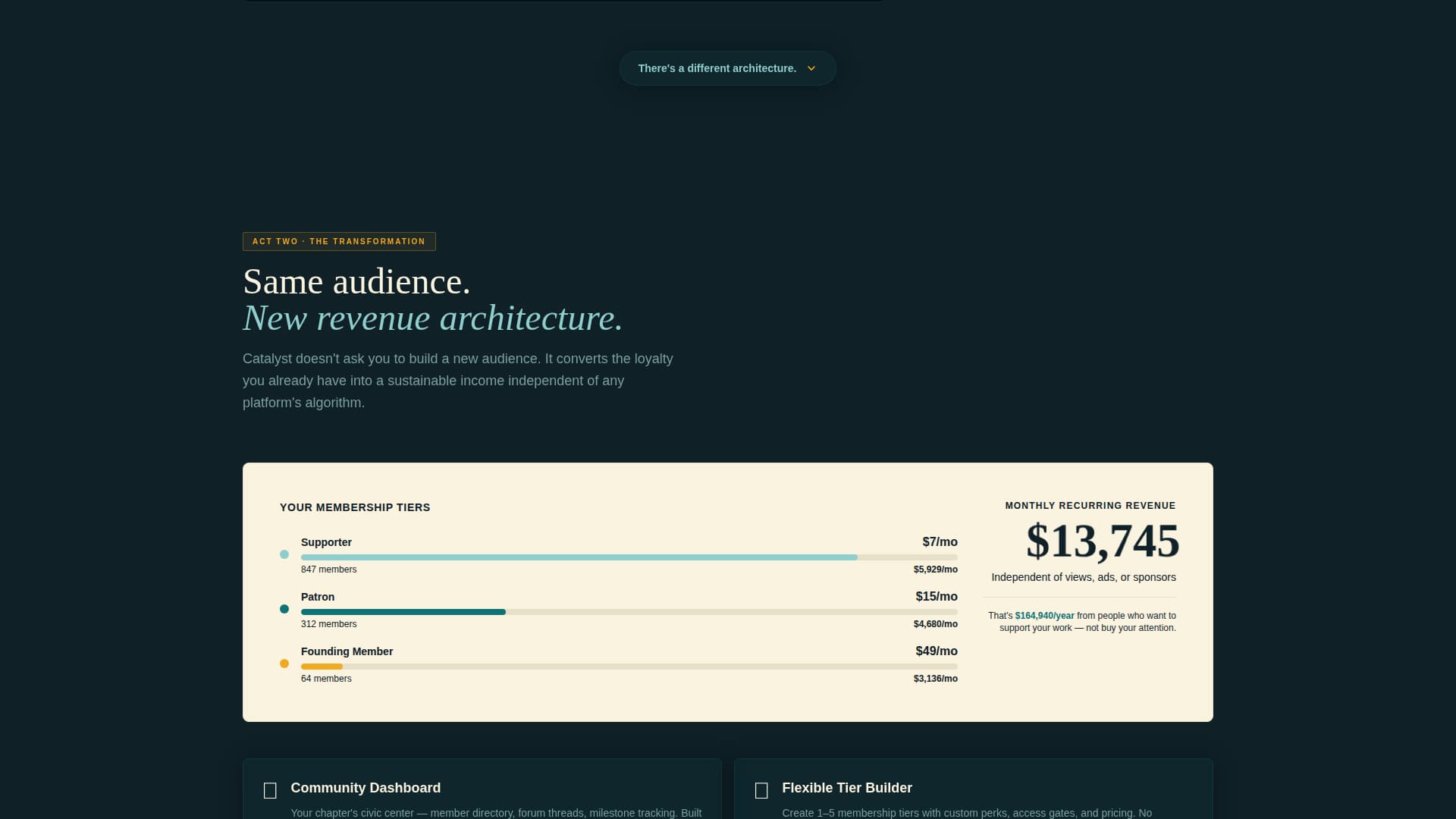 Catalyst - Civic Youtubers Landing Page Template