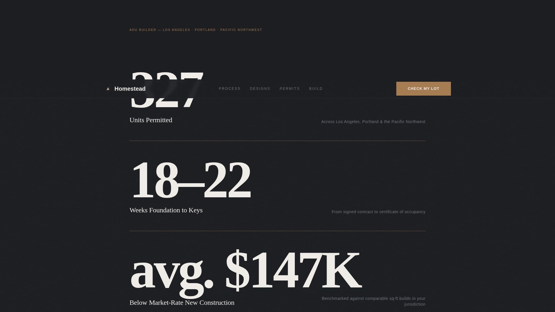 Residential Construction Professional Website Template