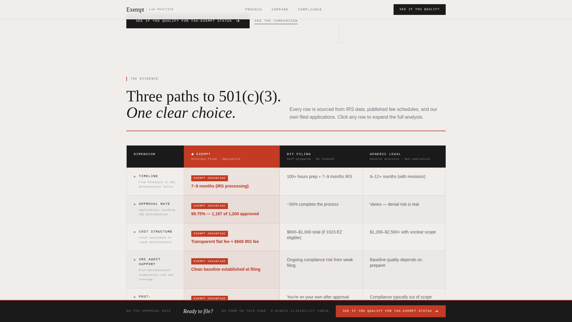 Exempt - Authoritative Nonprofit Landing Page Template