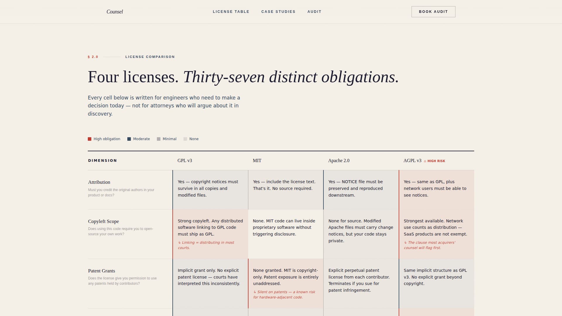 Counsel - Authoritative Compliance Landing Page Template
