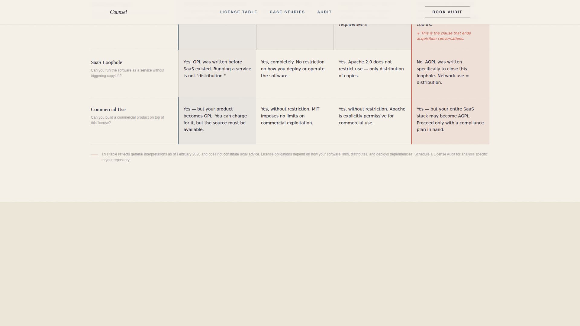 Counsel - Authoritative Compliance Landing Page Template