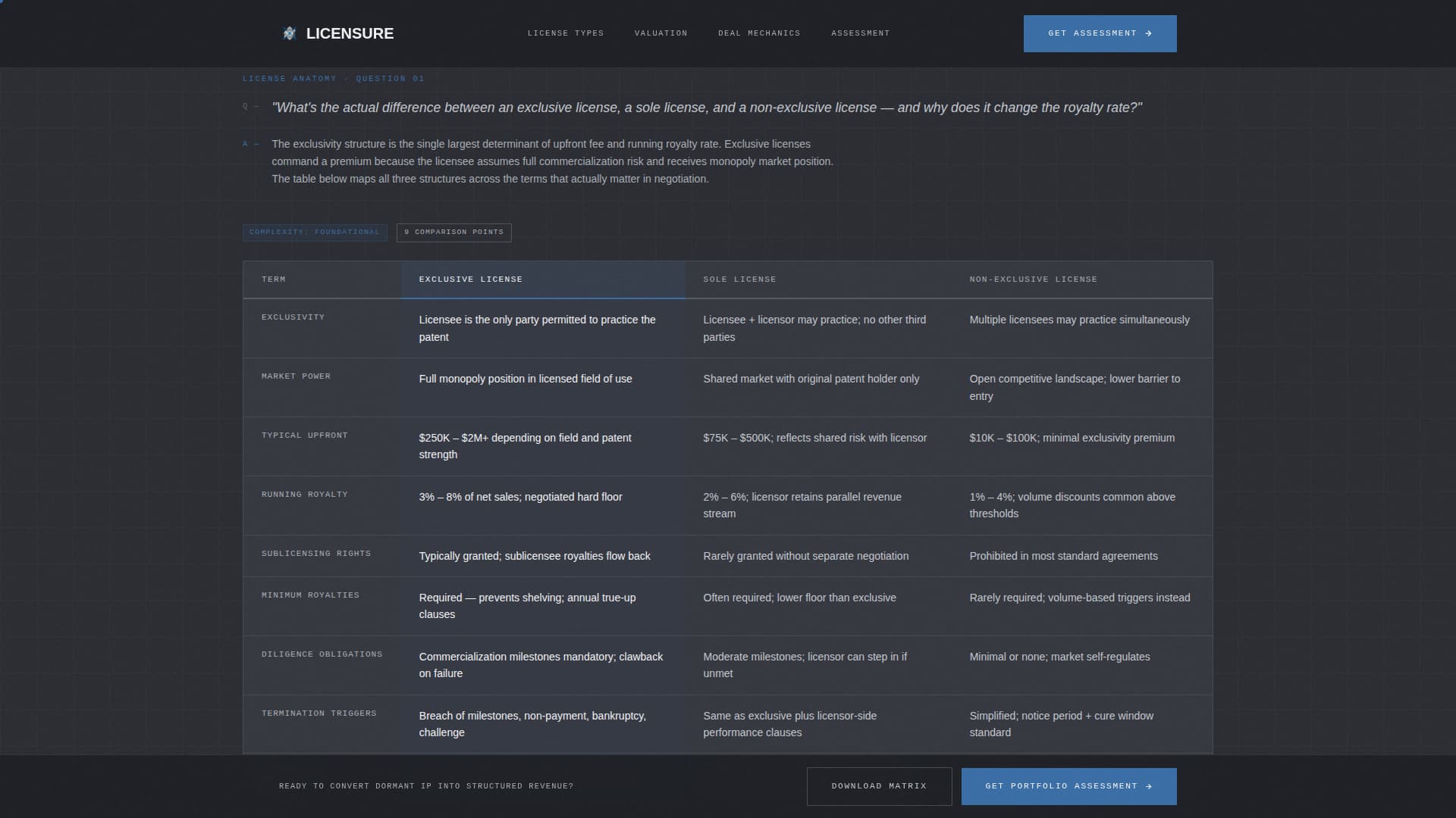 Licensure - Authoritative Ip Landing Page Template
