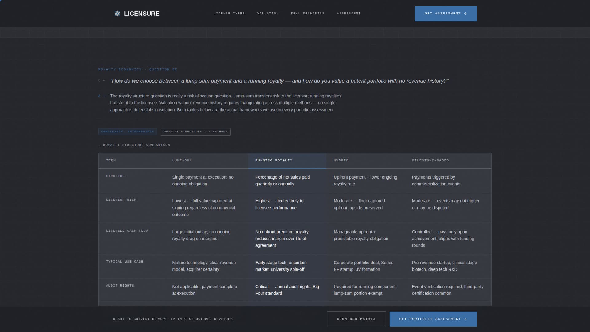 Licensure - Authoritative Ip Landing Page Template