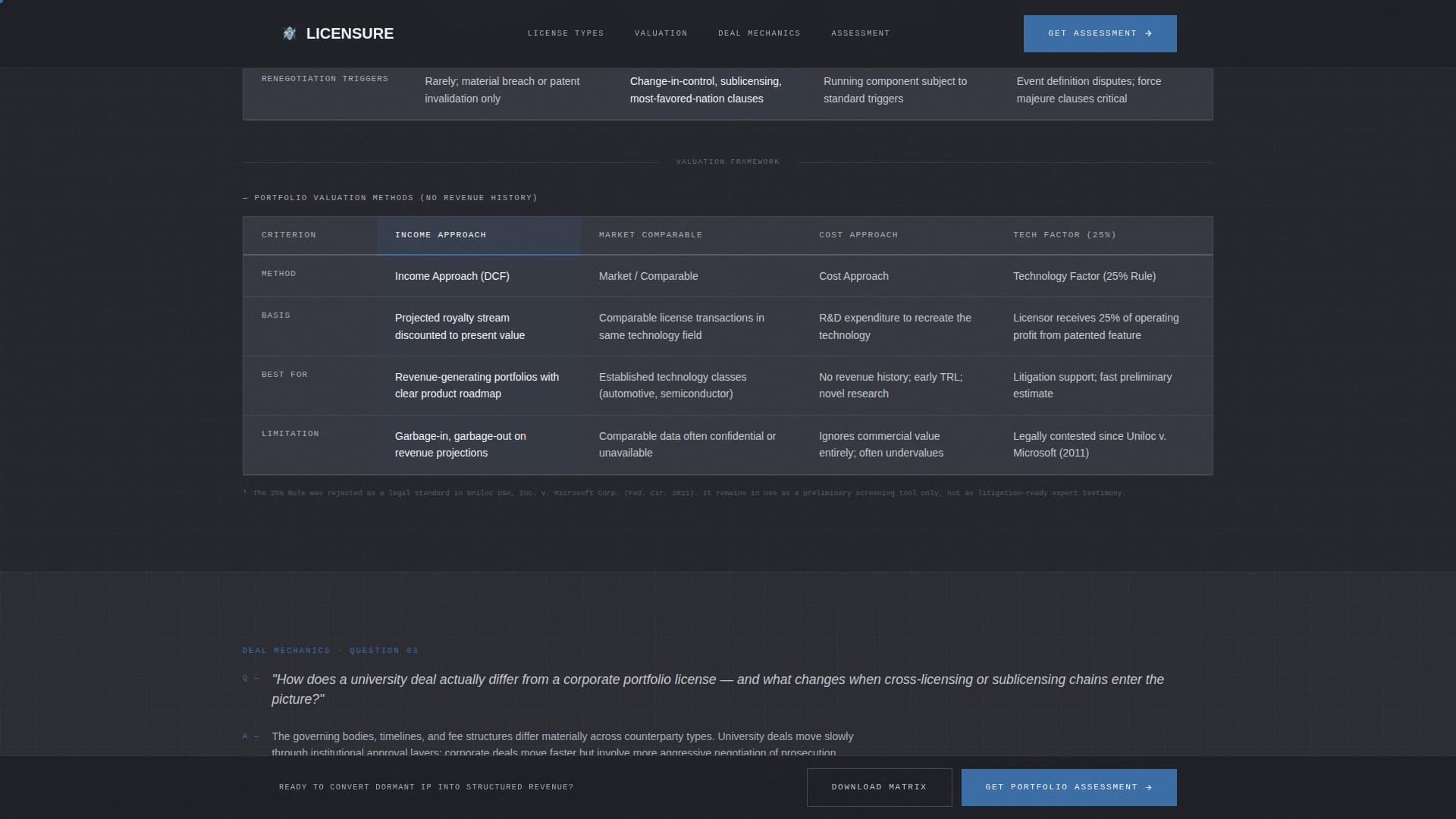 Licensure - Authoritative Ip Landing Page Template