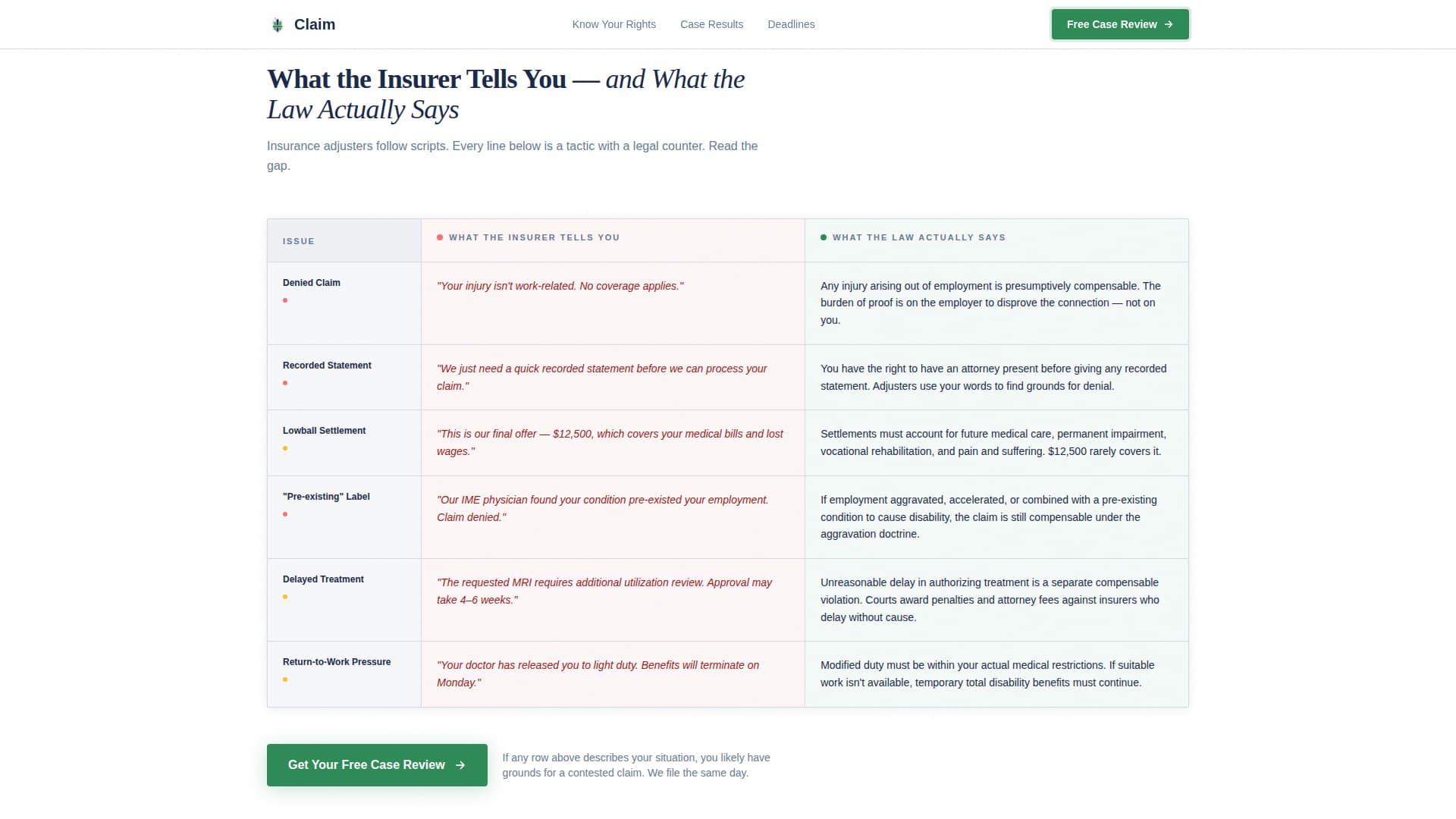 Claim - Authoritative Workerscompensation Landing Page Template