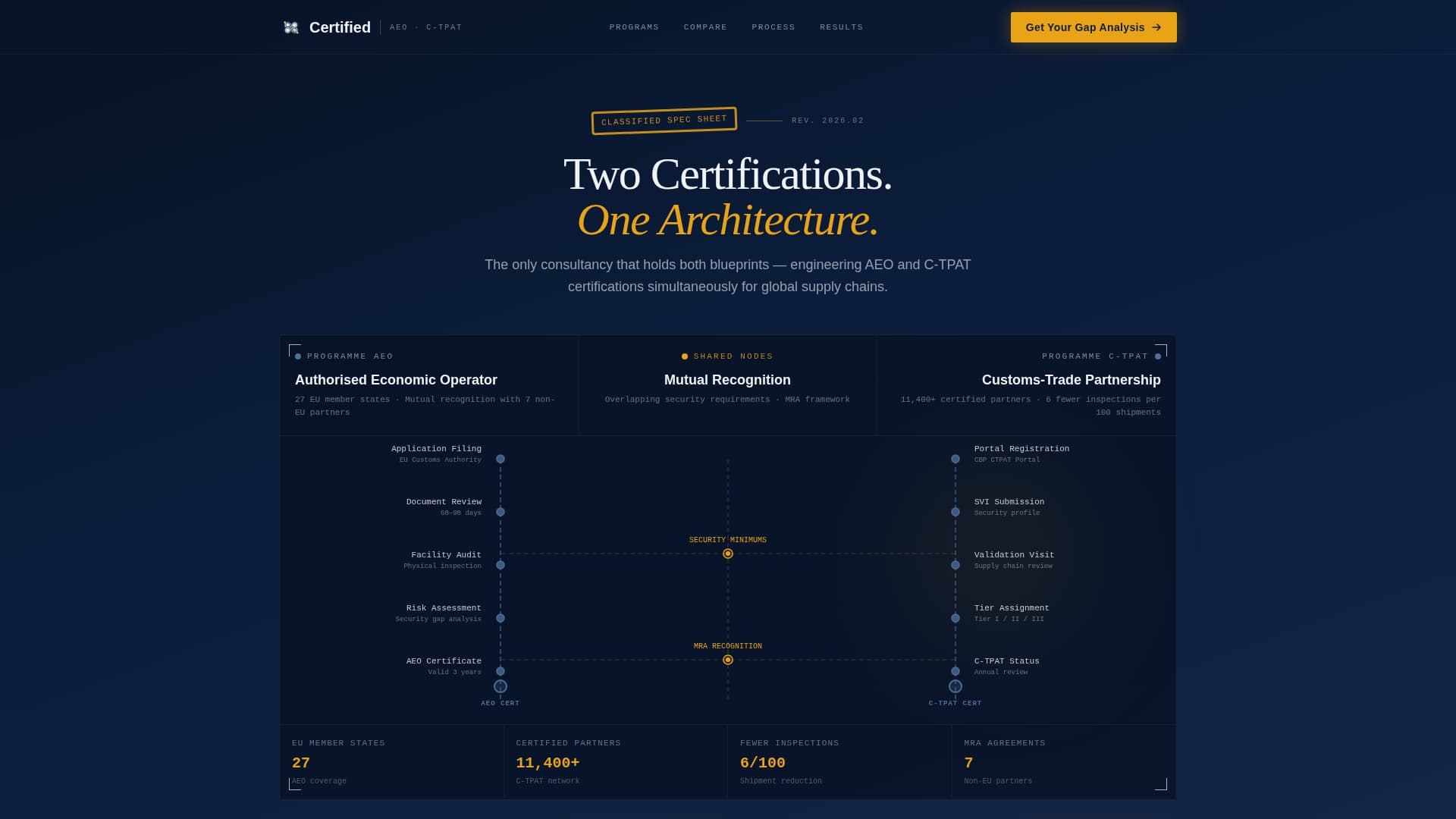 Certified - Authoritative Customs Landing Page Template
