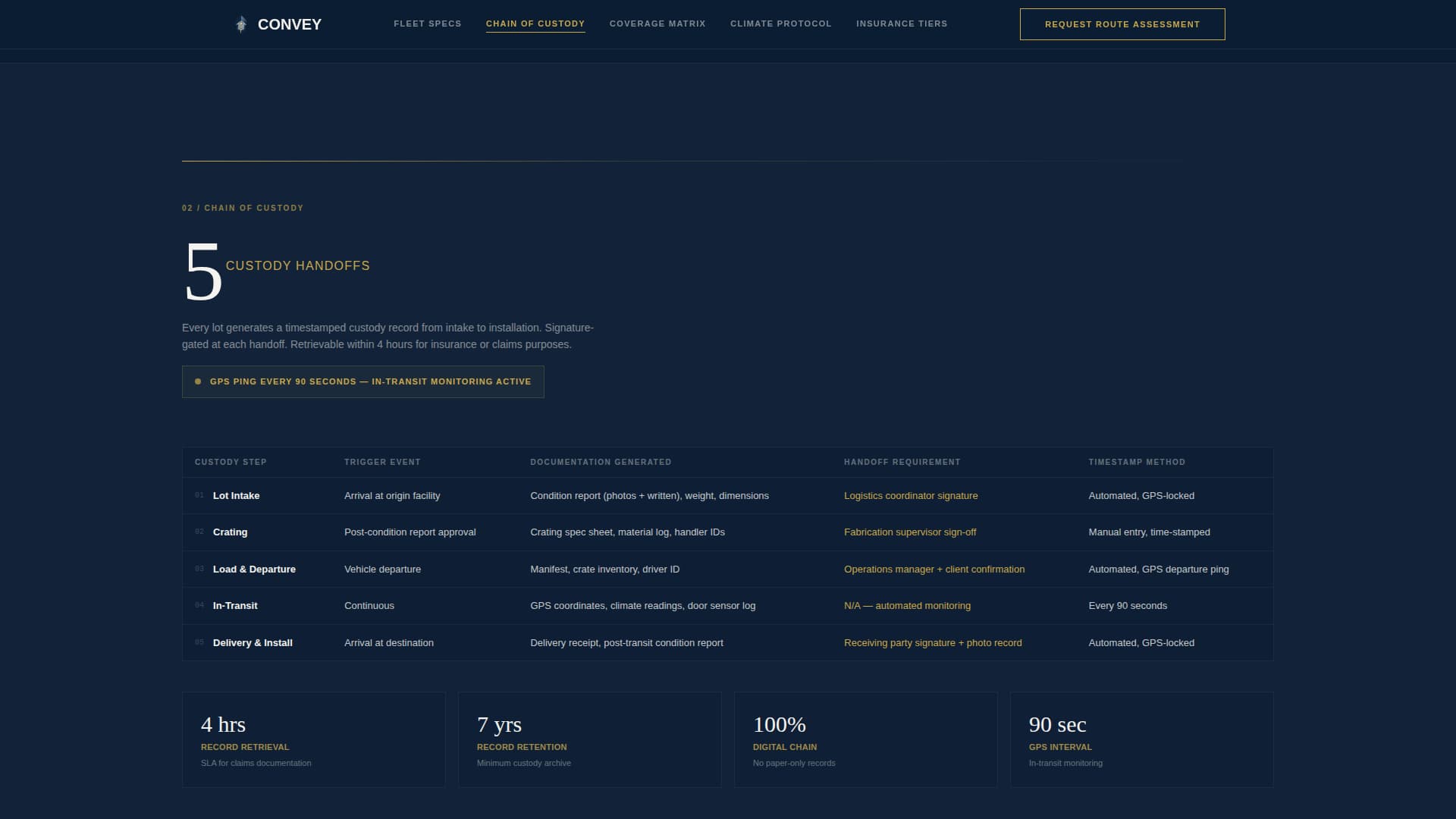 Convey - Precision Artwork Landing Page Template