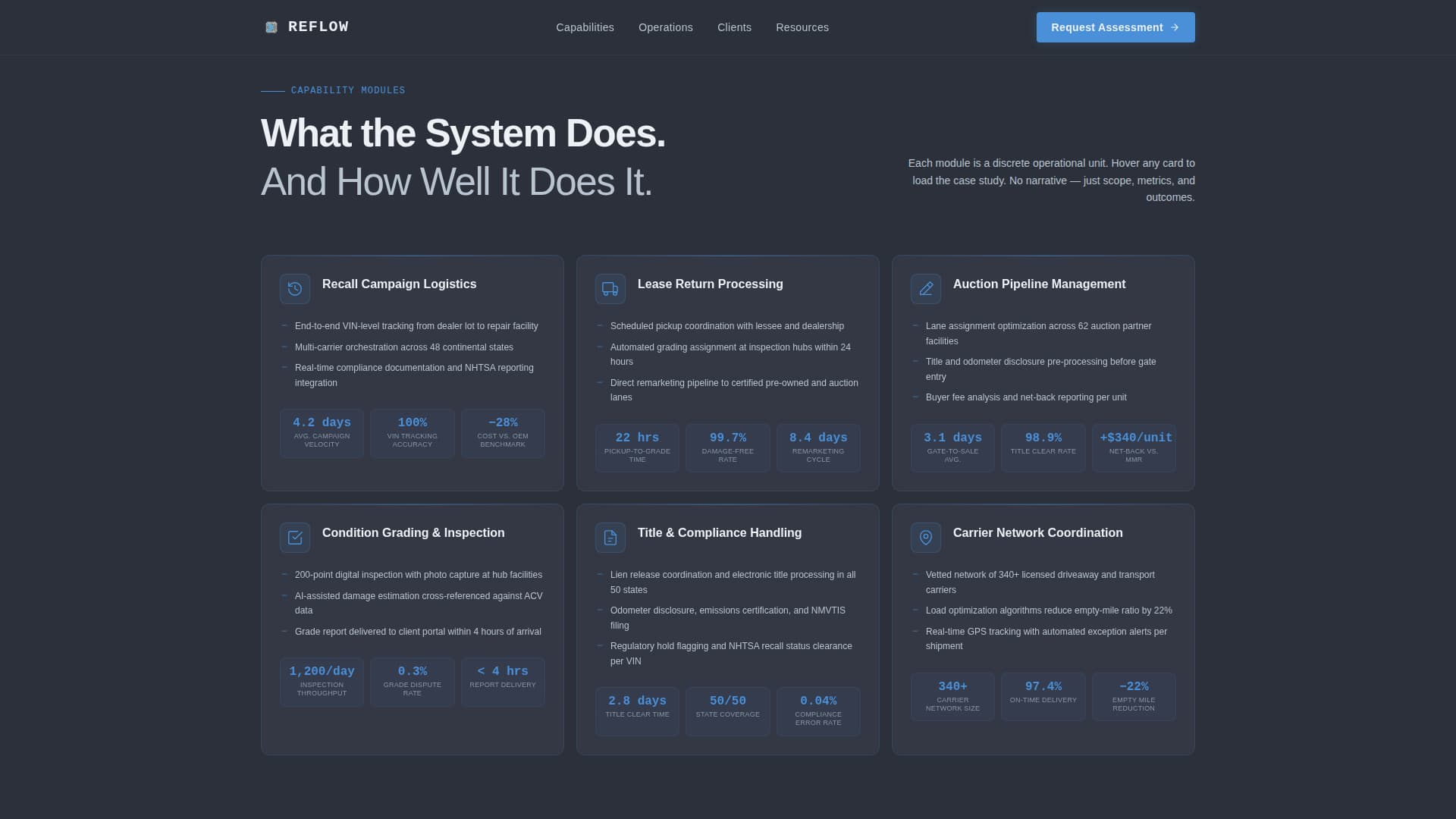 Reflow - Precision Automotive Landing Page Template