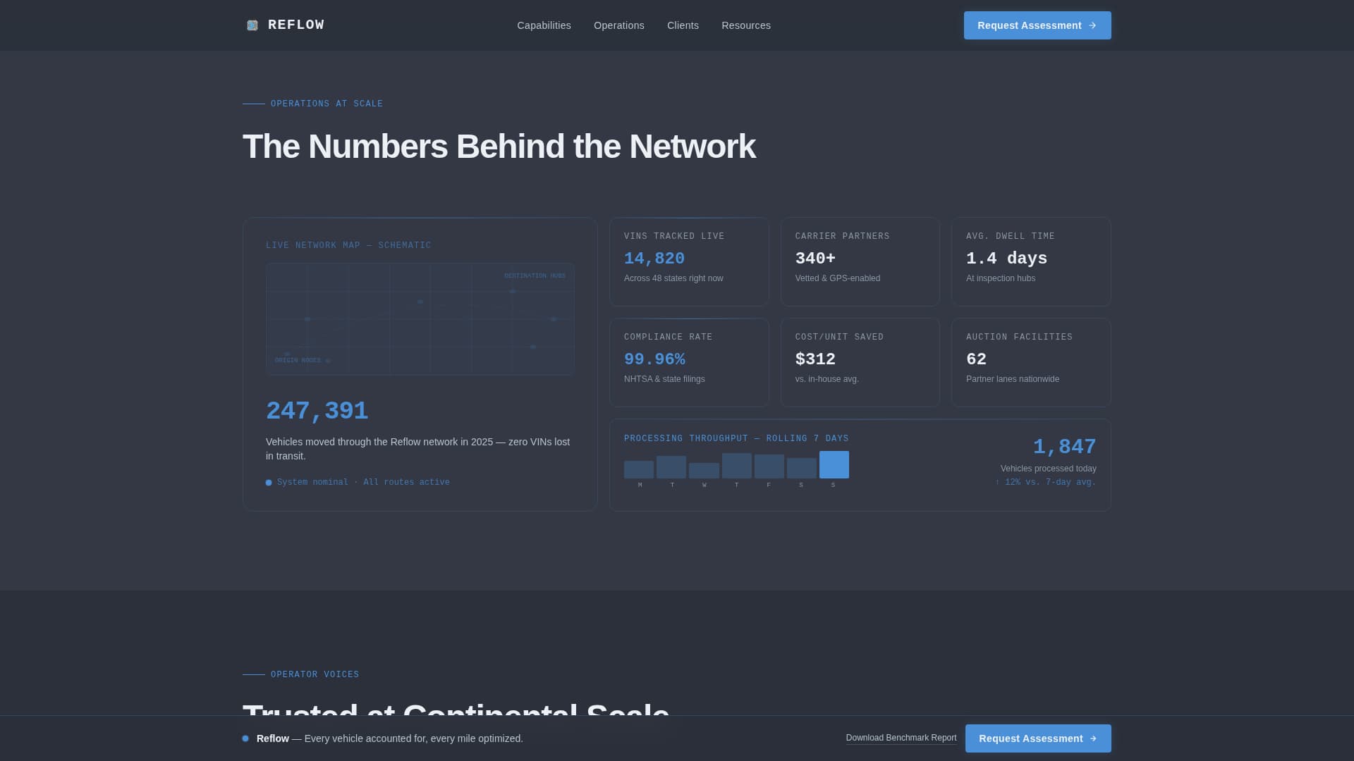 Reflow - Precision Automotive Landing Page Template