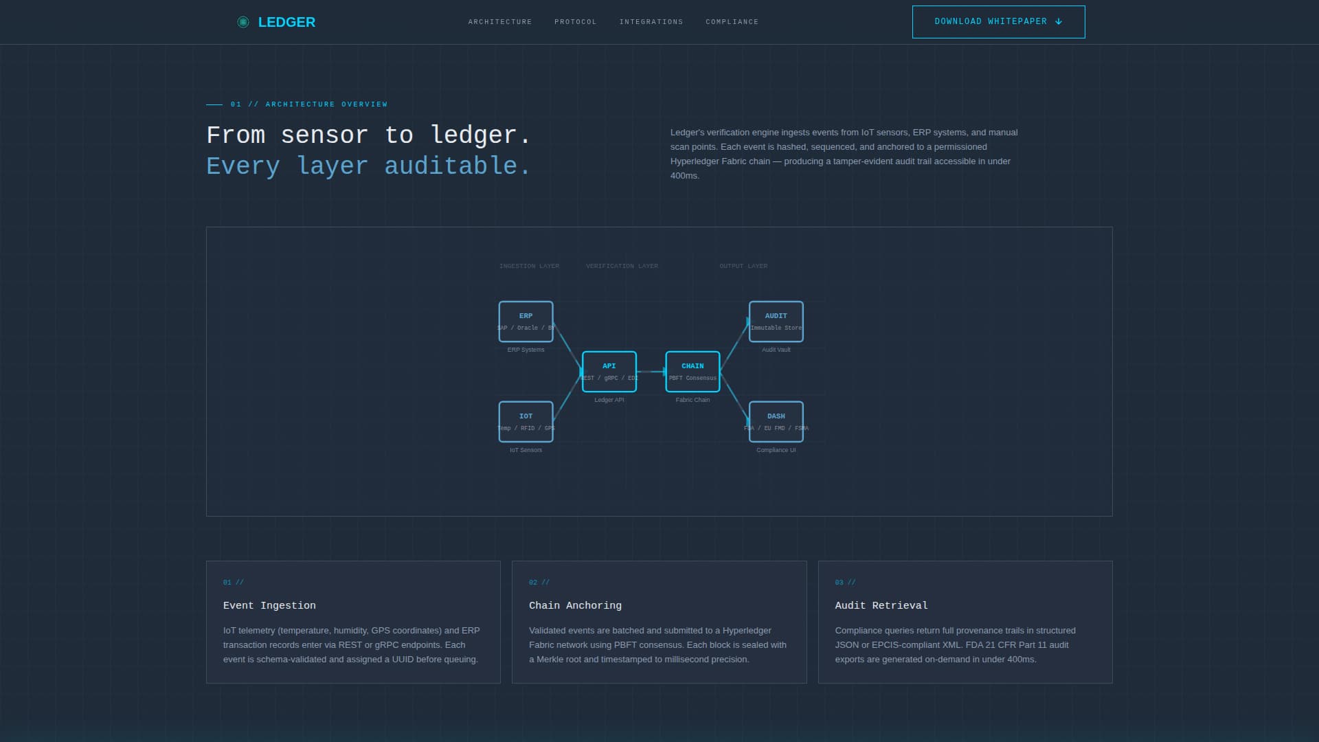 Supply Chain Technology Privacy Policy Website Template