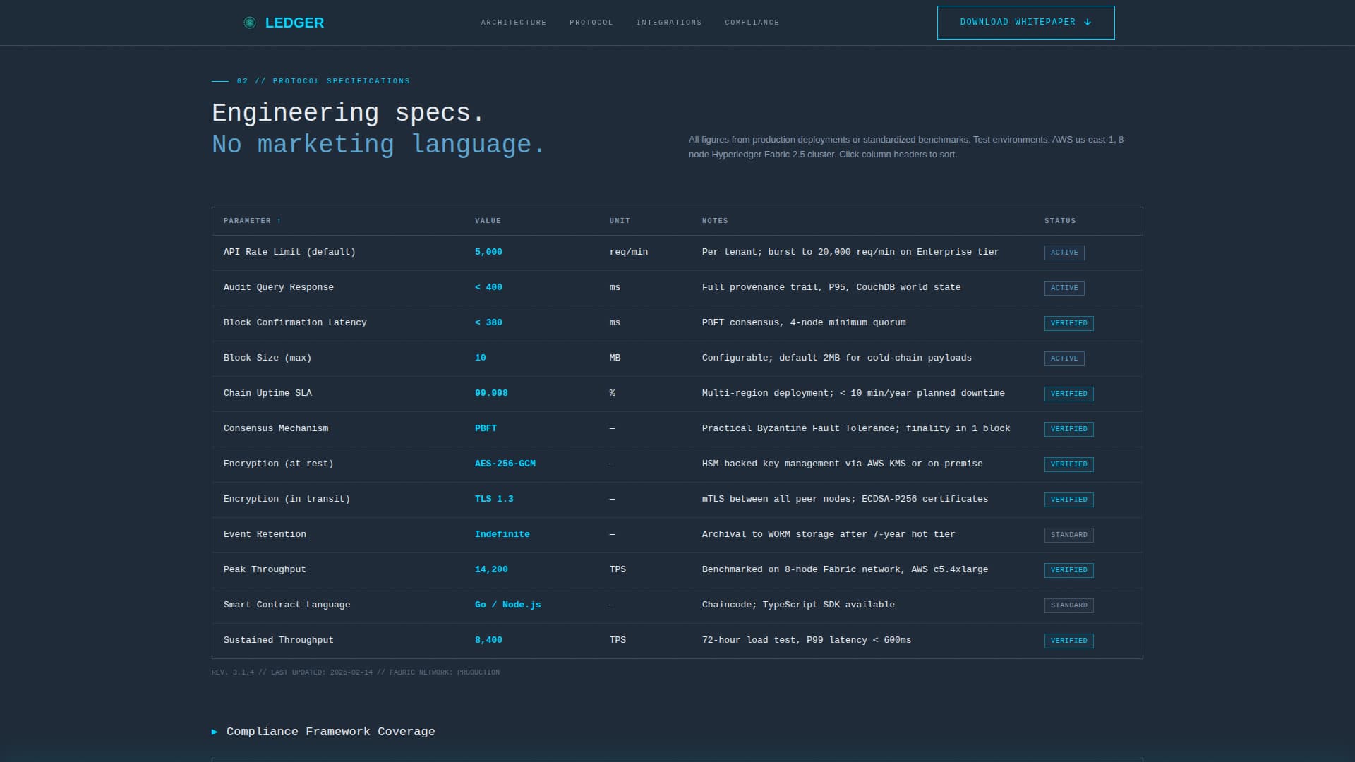 Supply Chain Technology Privacy Policy Website Template