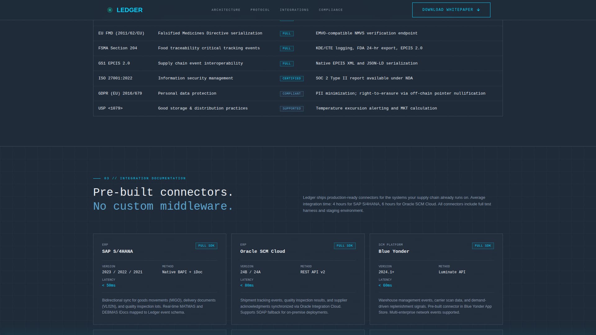 Supply Chain Technology Privacy Policy Website Template
