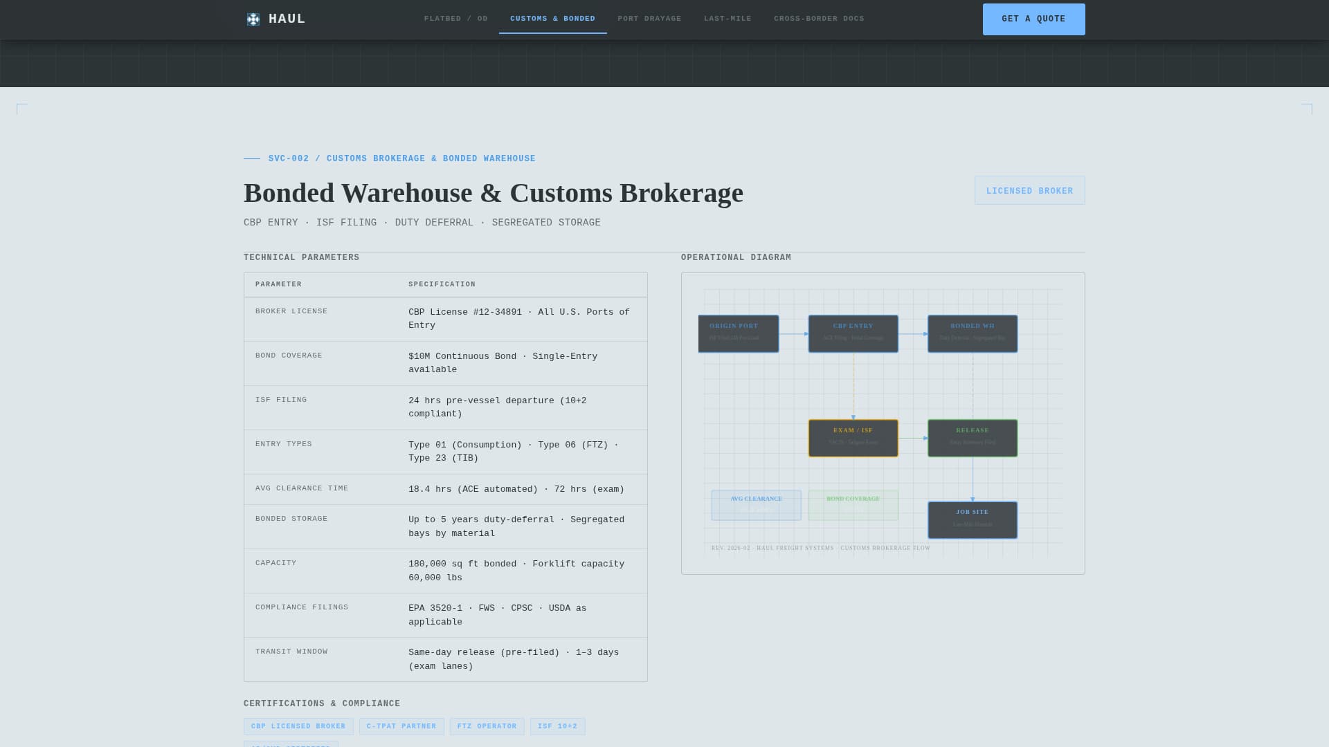 Haul - Precision Freightforwarder Landing Page Template