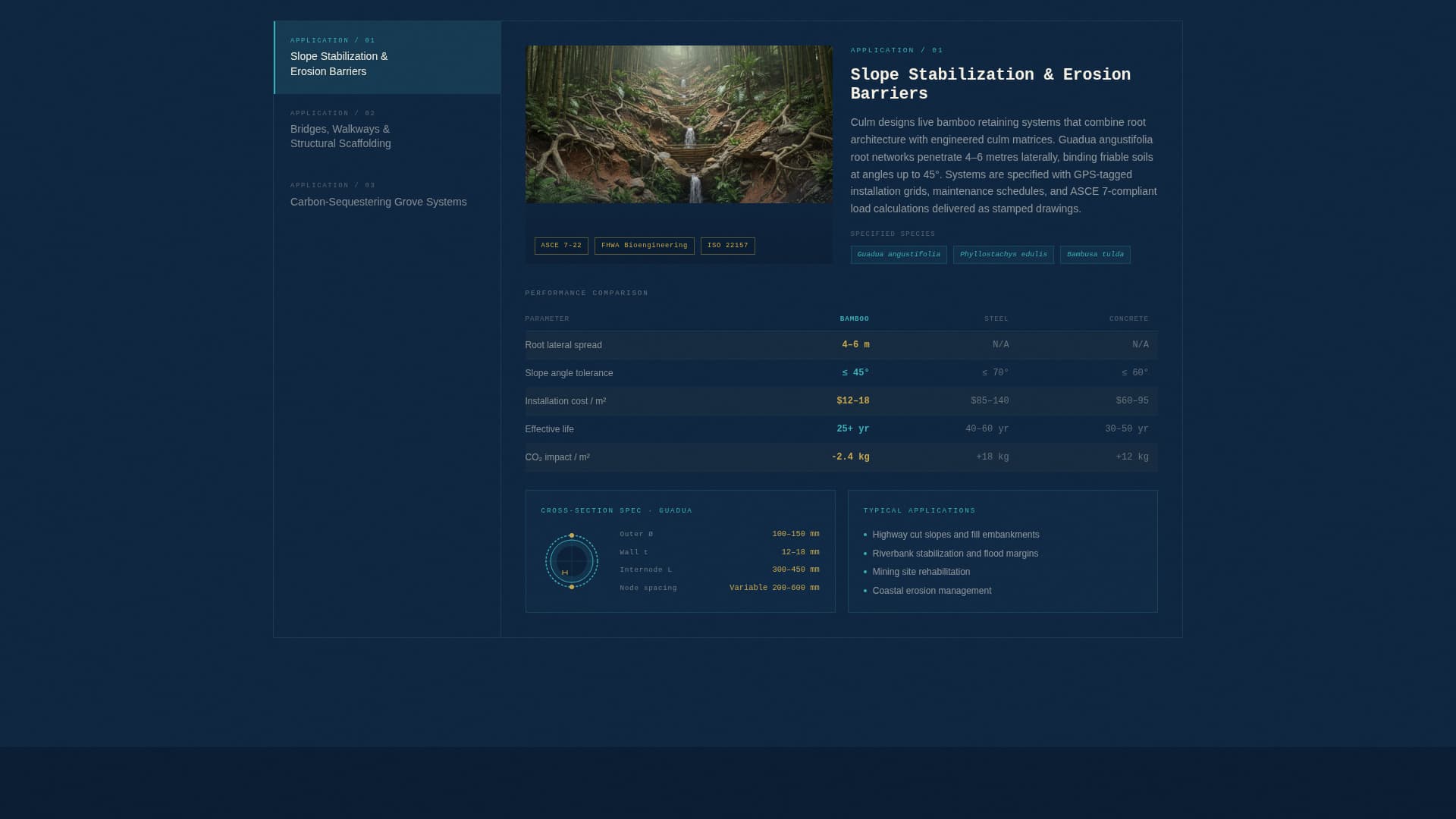 Bamboo Products & Booking Website Template