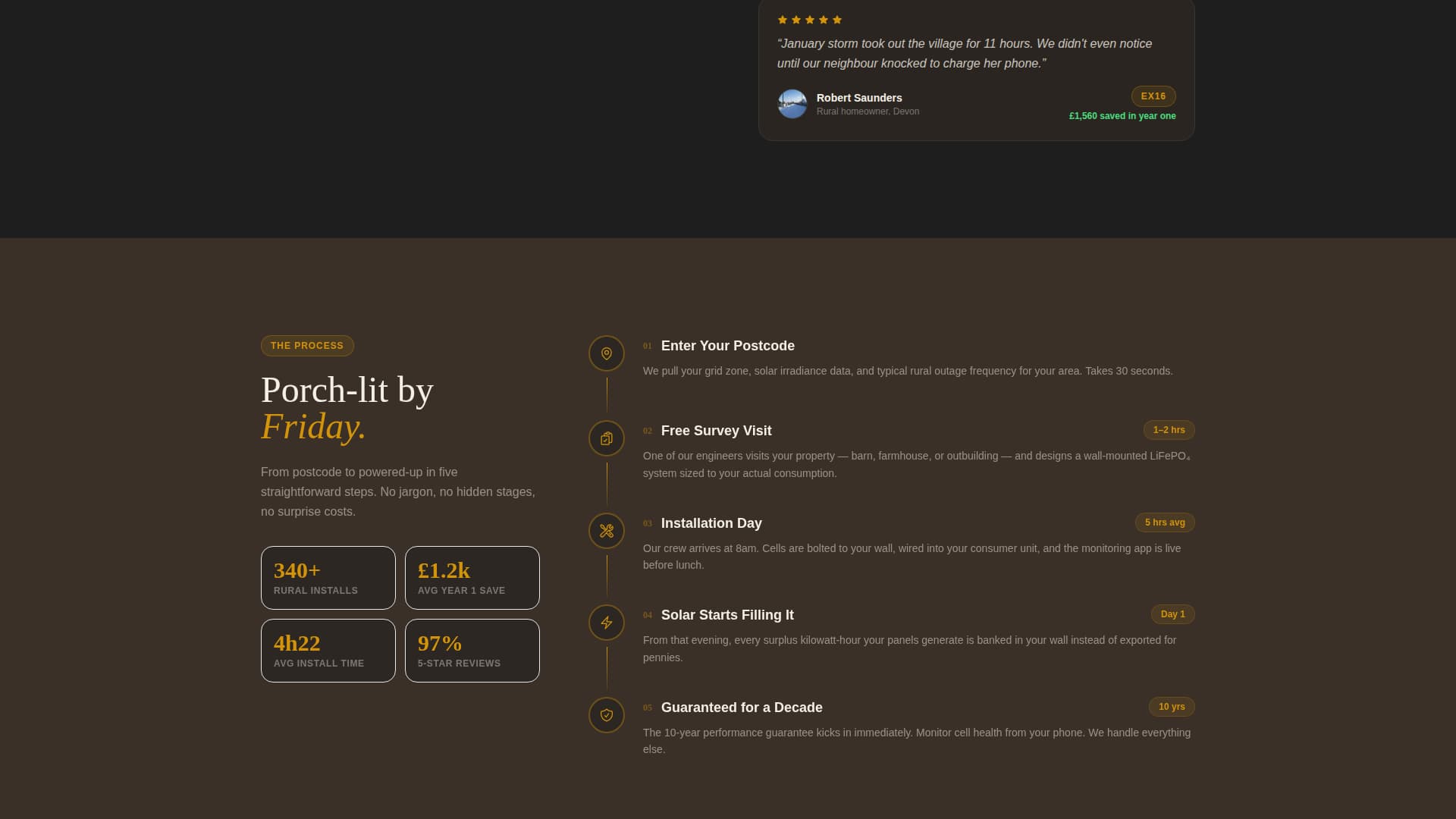 Powerhold - Trusted Battery Storage Landing Page Template