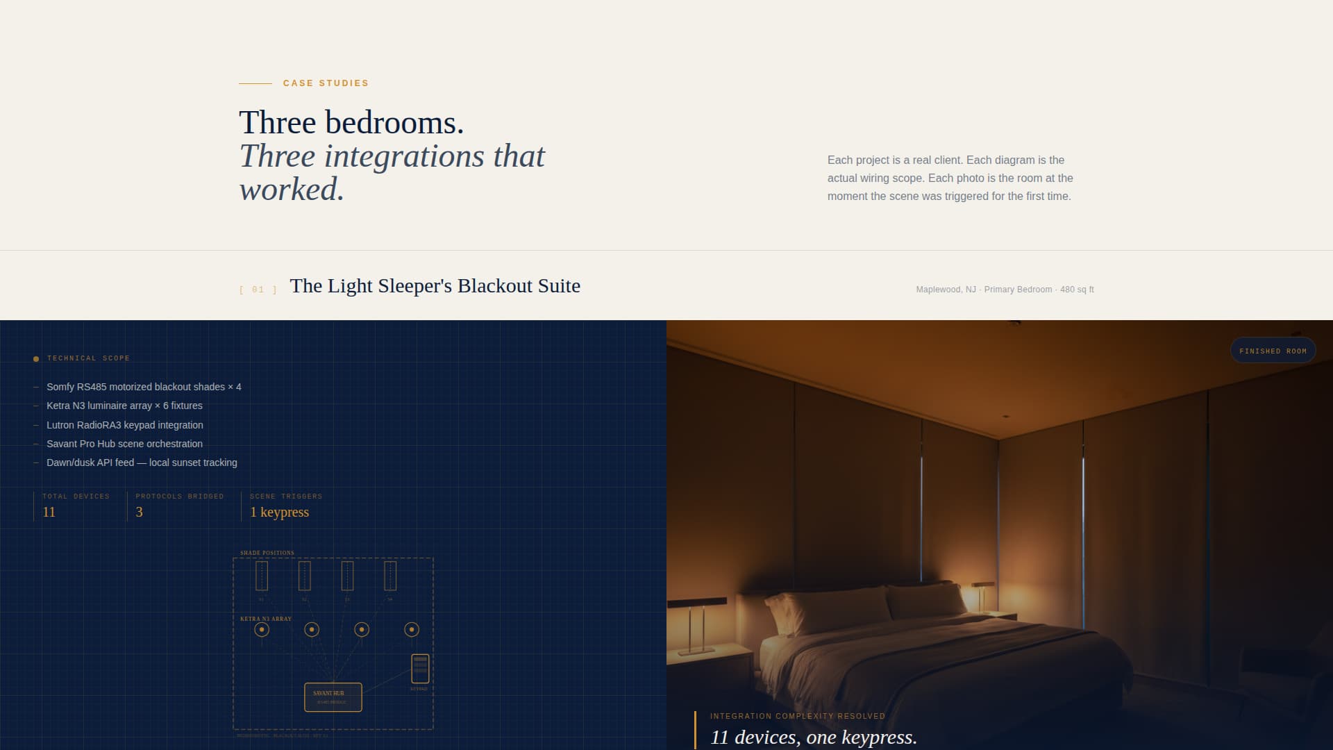 Bedroomsync - Authoritative Smart Home Landing Page Template