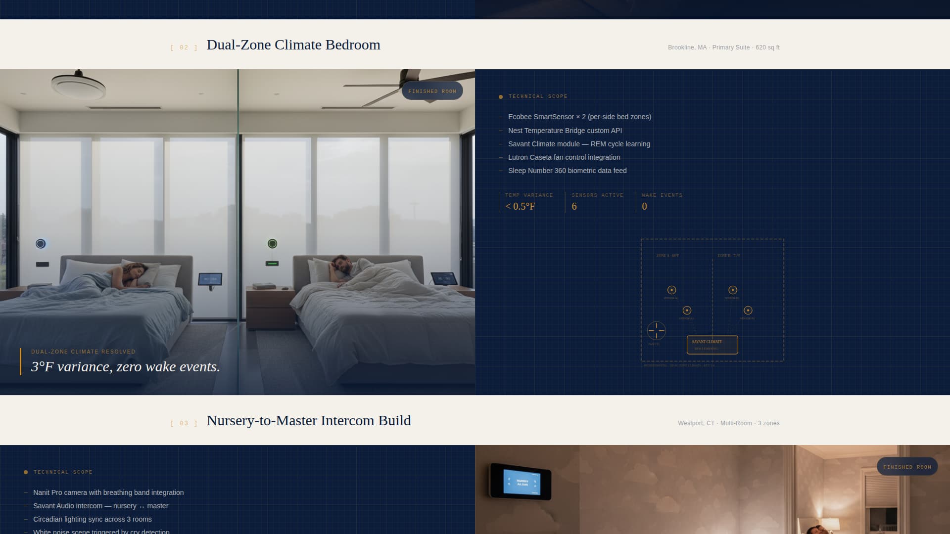 Bedroomsync - Authoritative Smart Home Landing Page Template
