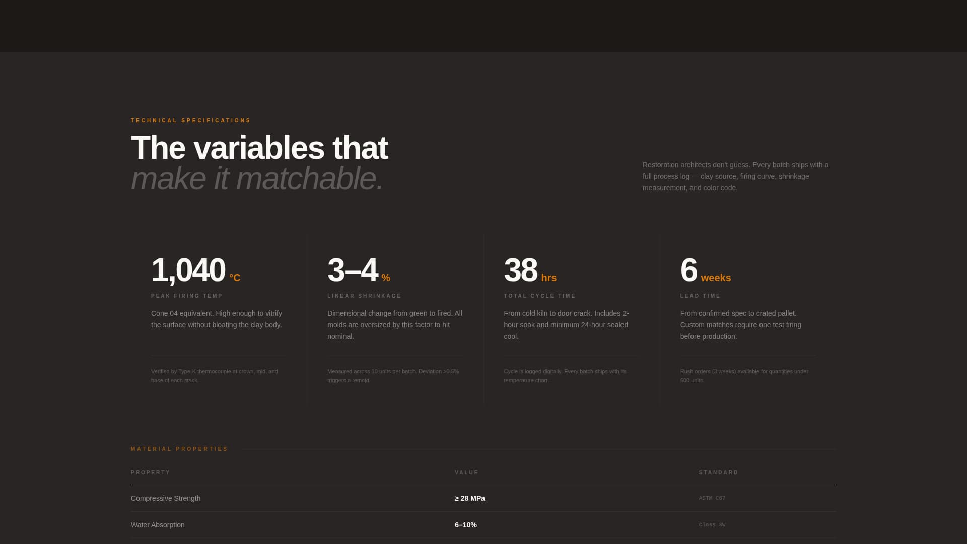 Kiln - Handcrafted Brickfabricator Landing Page Template