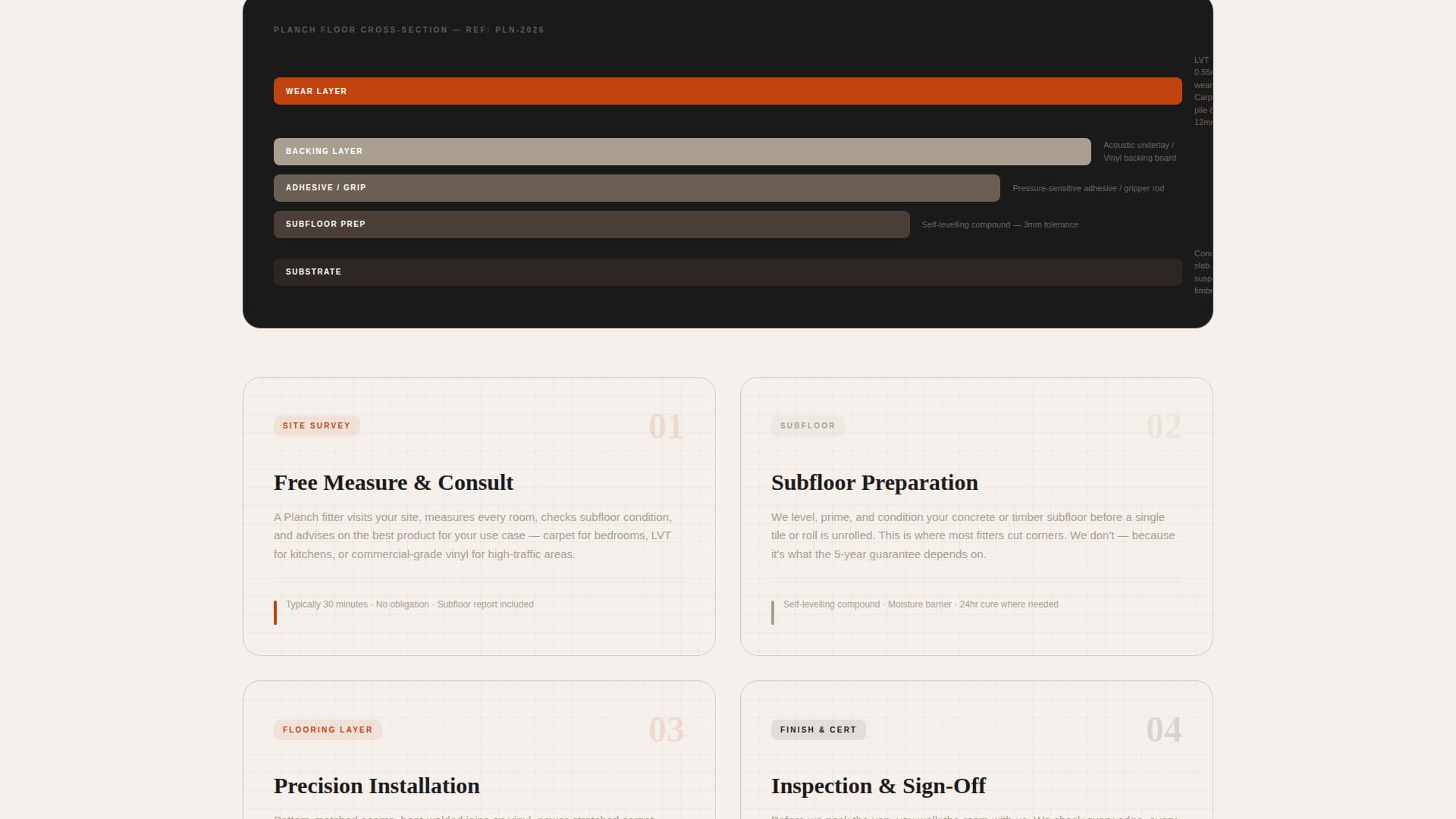 Planch - Guaranteed Flooring Landing Page Template