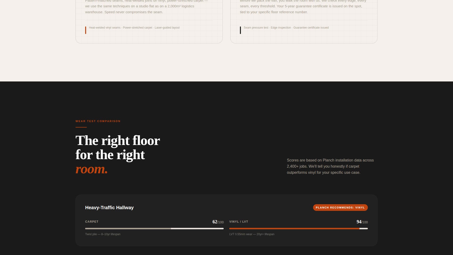 Planch - Guaranteed Flooring Landing Page Template