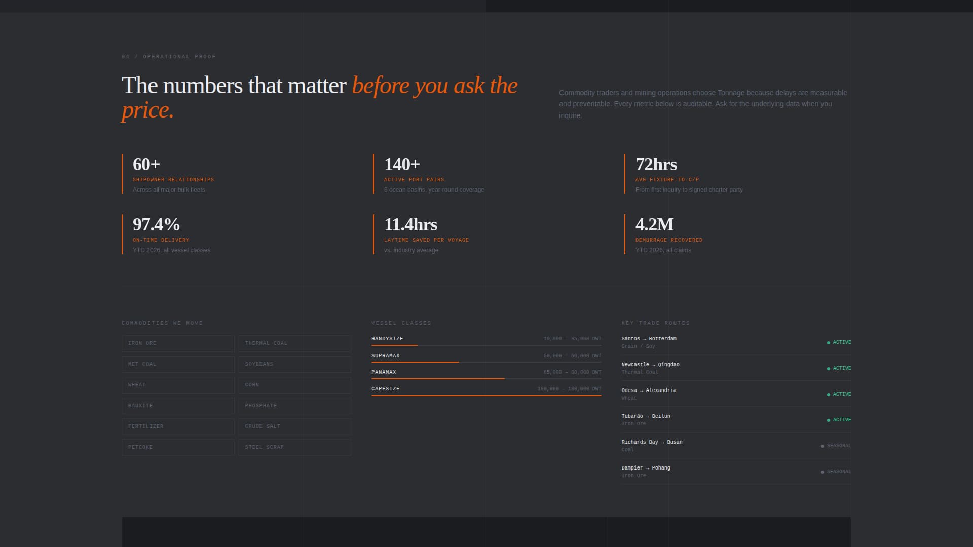 Tonnage - Precision Freight Landing Page Template